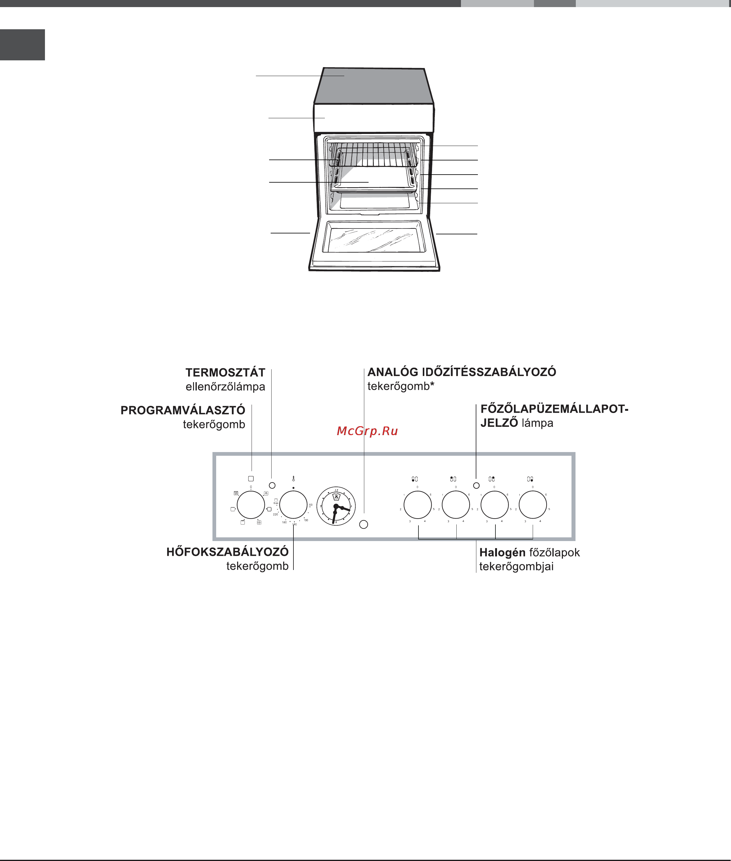 Hotpoint-Ariston CE 6V M3 R/HA [38/48] A készülék leírása