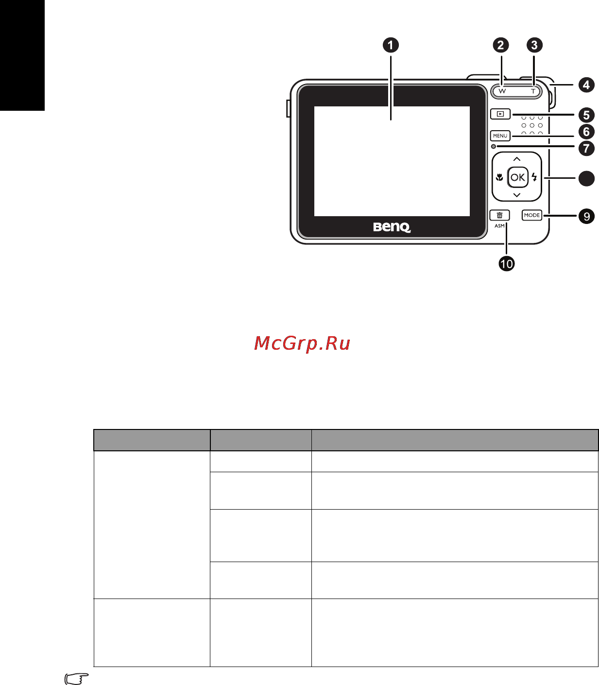 Benq DC C540 [6/28] Русский