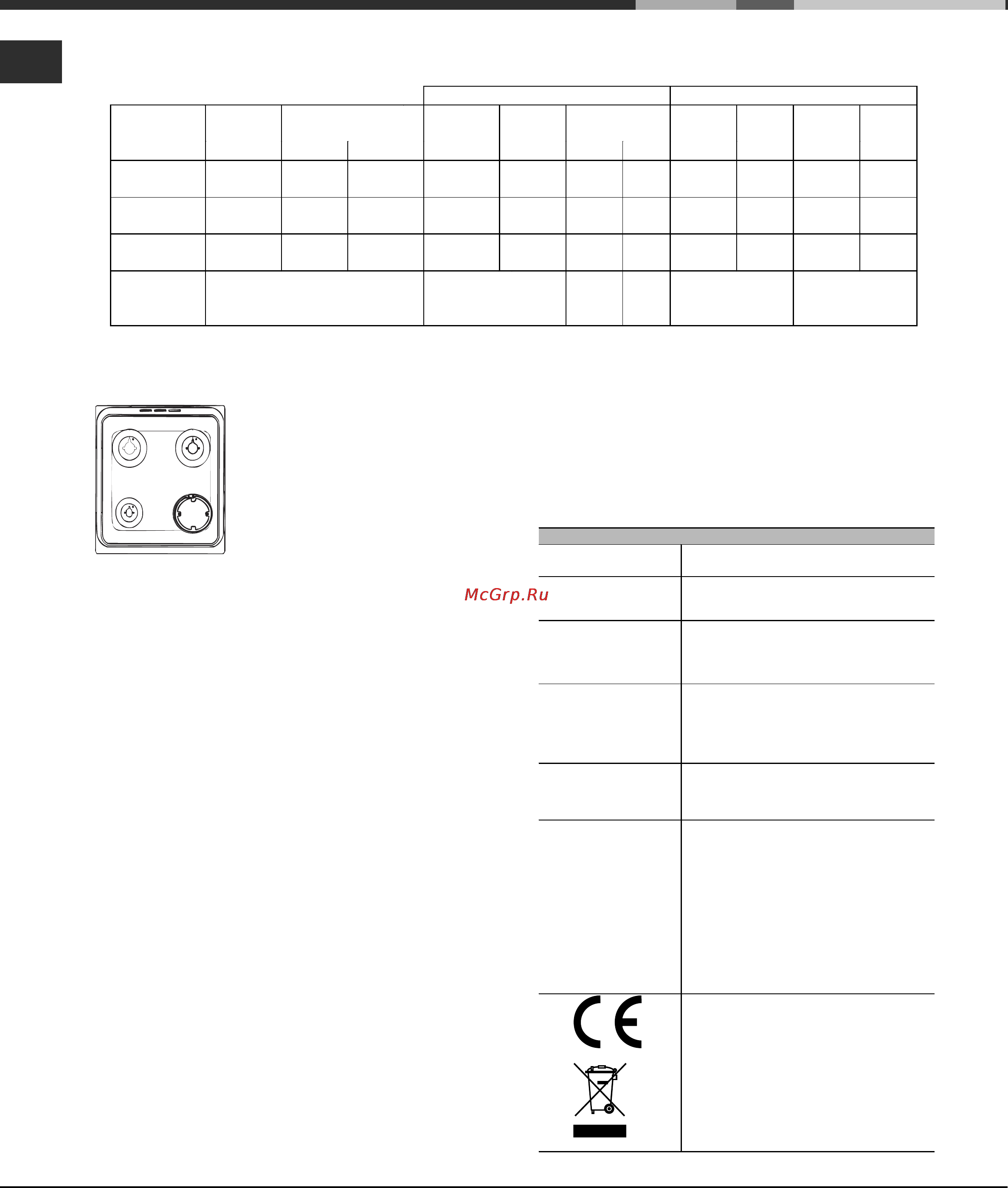 Hotpoint-Ariston C 35S P6 R/HA [18/76] Table of burner and nozzle specifications