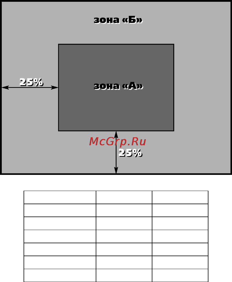 Prology HDTV-705XS [11/12] Технические допуски на возможные незначительные дефекты изображения