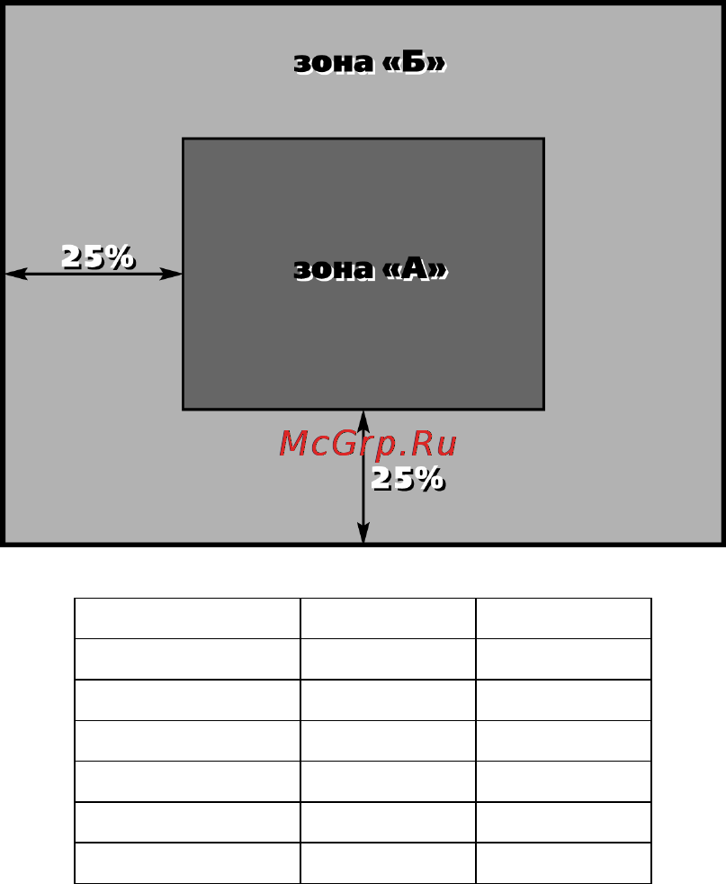 Prology HDTV-808S [11/12] Технические допуски на возможные незначительные дефекты изображения