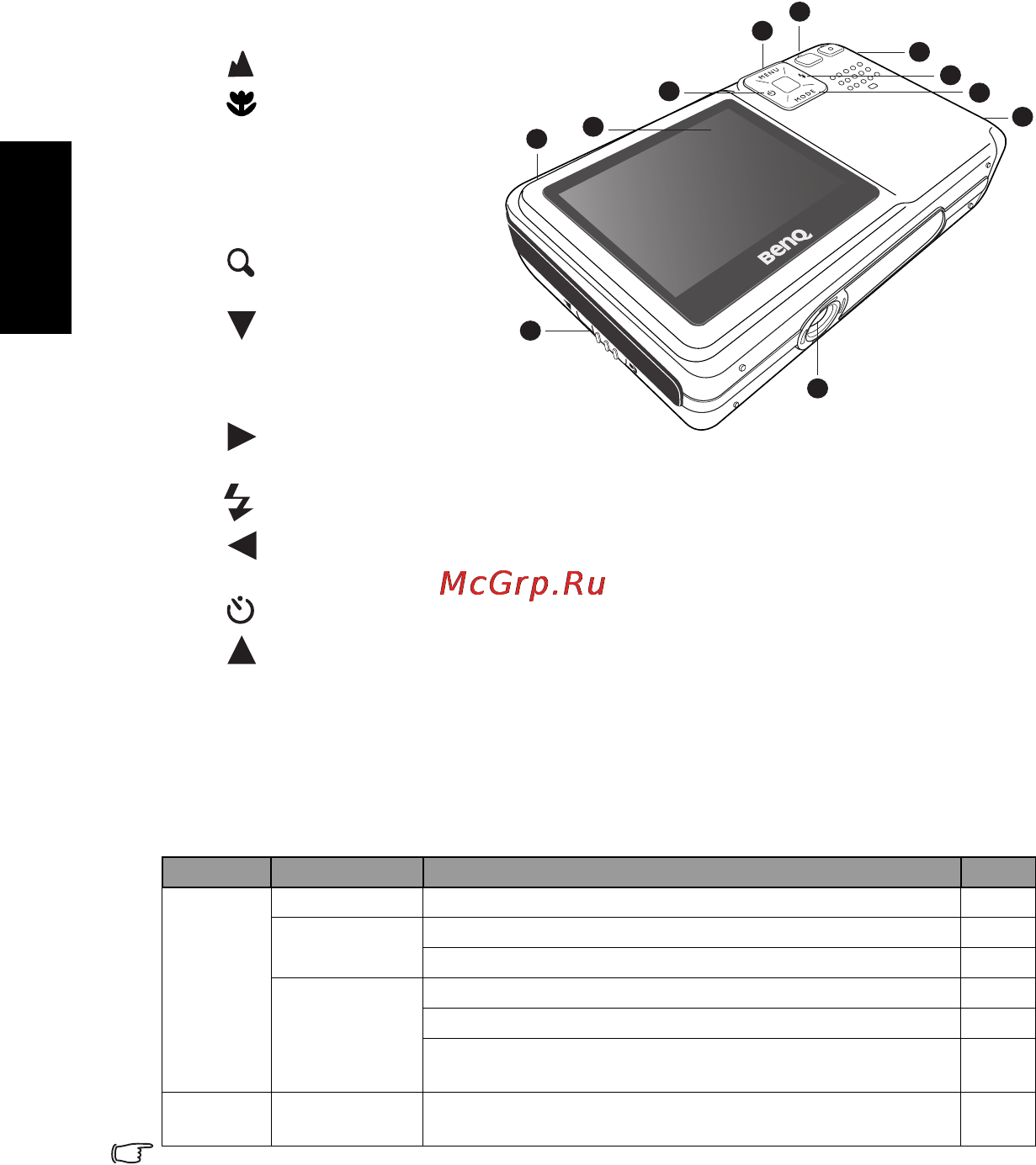 Benq DC C610 [8/34] Ðóêîâîäñòâî ïîëüçîâàòåëÿ benq dc 5530