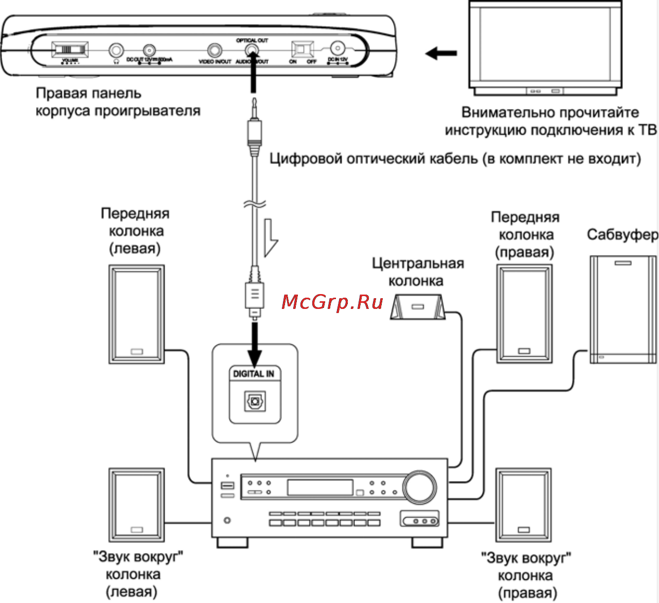 Prology AVD-870 Инструкция по эксплуатации онлайн [16/52] 35272