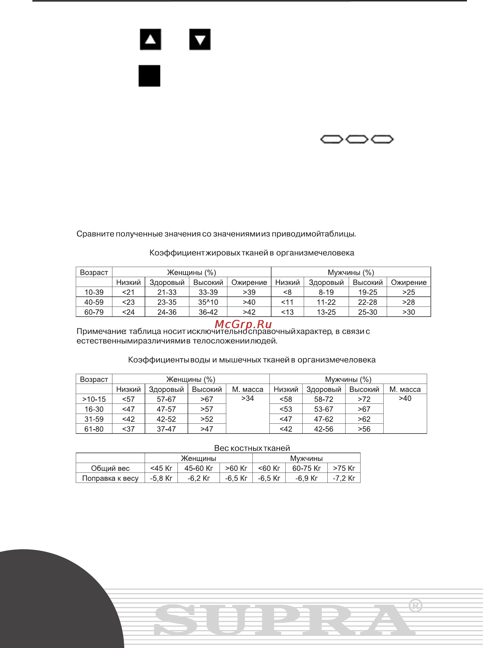 Supra BSS-6400 [6/9] Руководство по эксплуатации