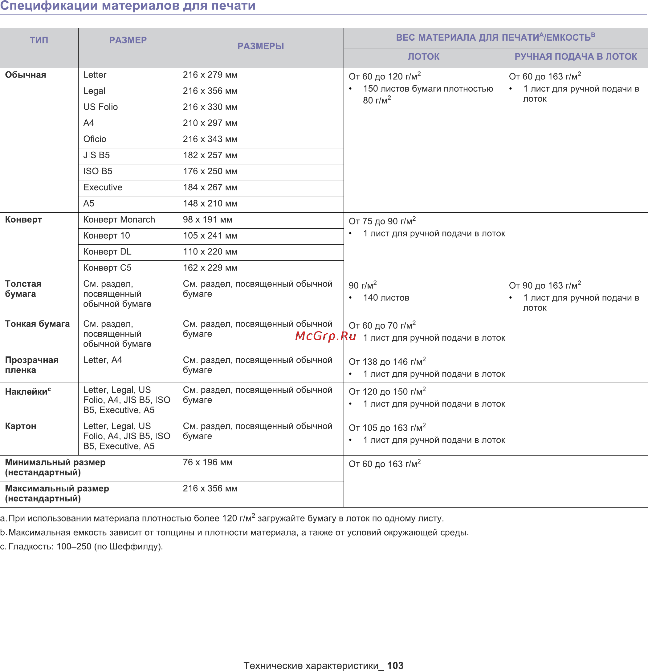Samsung SCX-3200/XEV Инструкция по эксплуатации онлайн [103/111] 35358