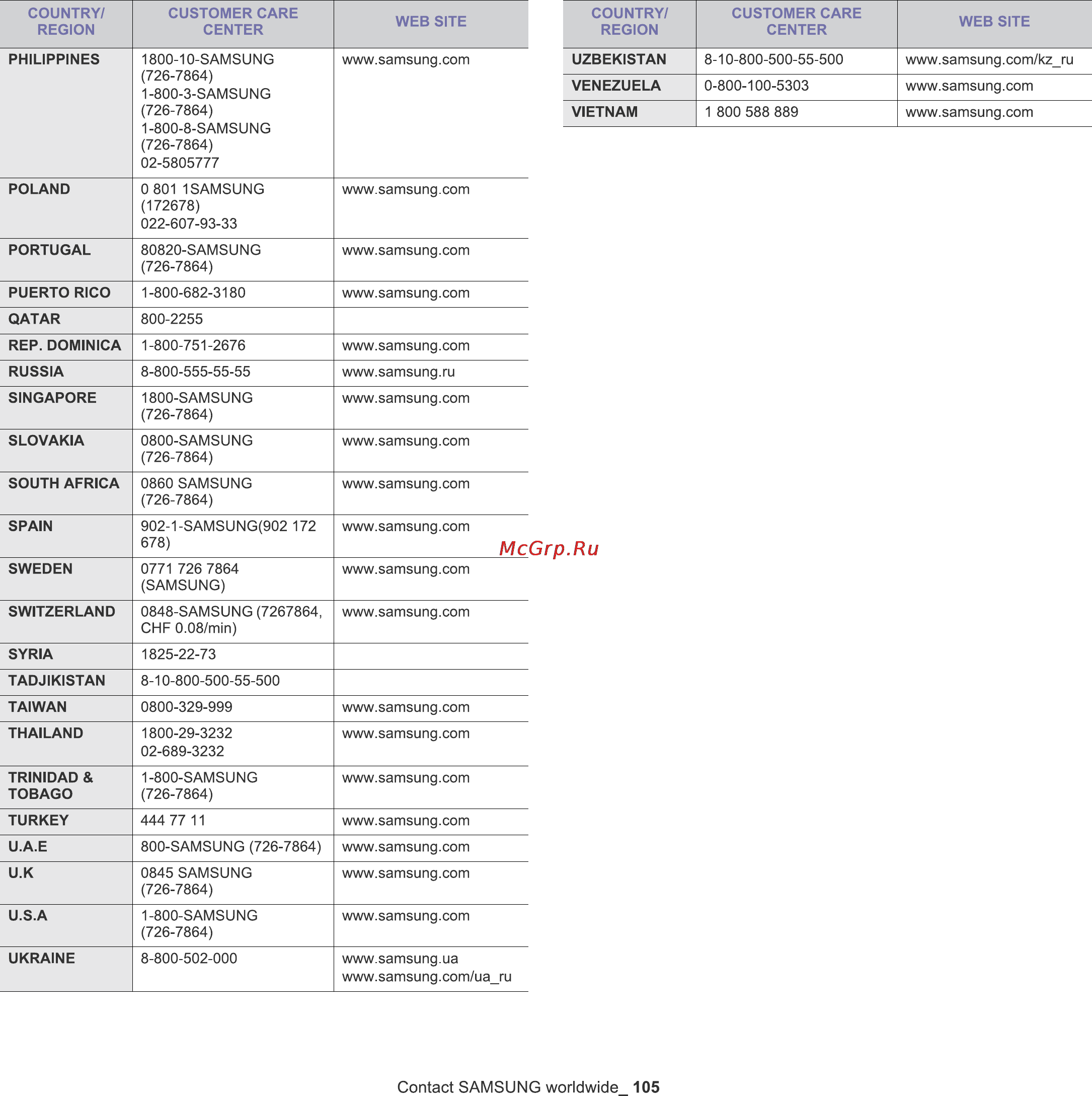 Samsung SCX-3200/XEV Инструкция по эксплуатации онлайн [105/111] 35358