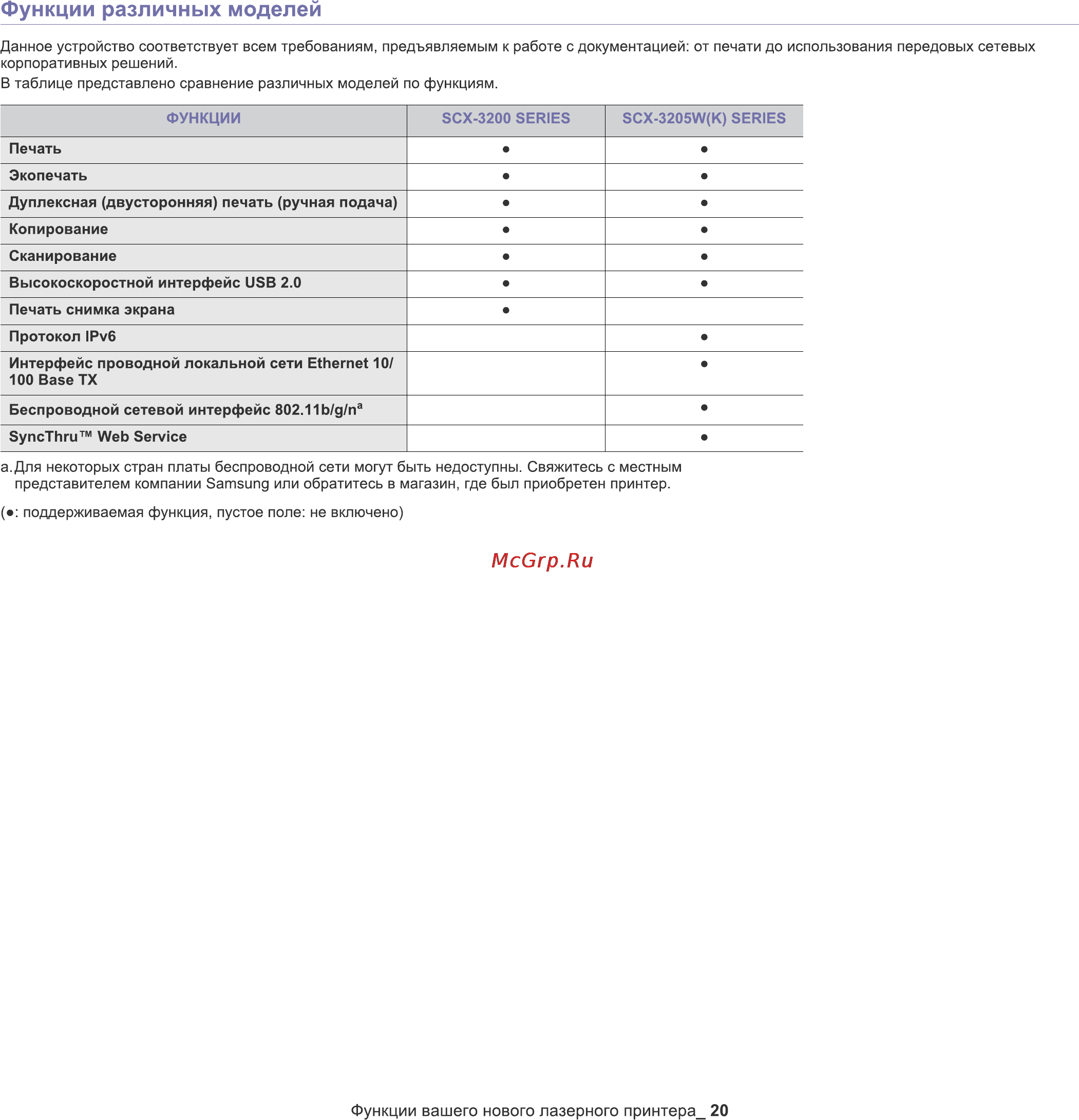 Samsung SCX-3200/XEV Инструкция по эксплуатации онлайн [20/111] 35358