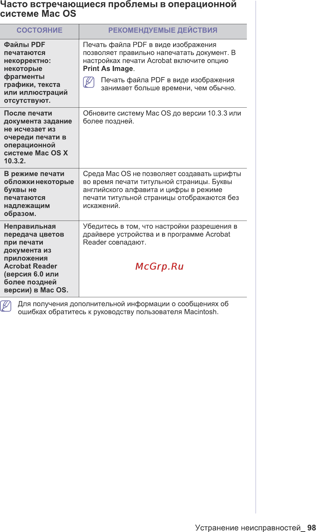 Samsung SCX-3200/XEV Инструкция по эксплуатации онлайн [98/111] 35358