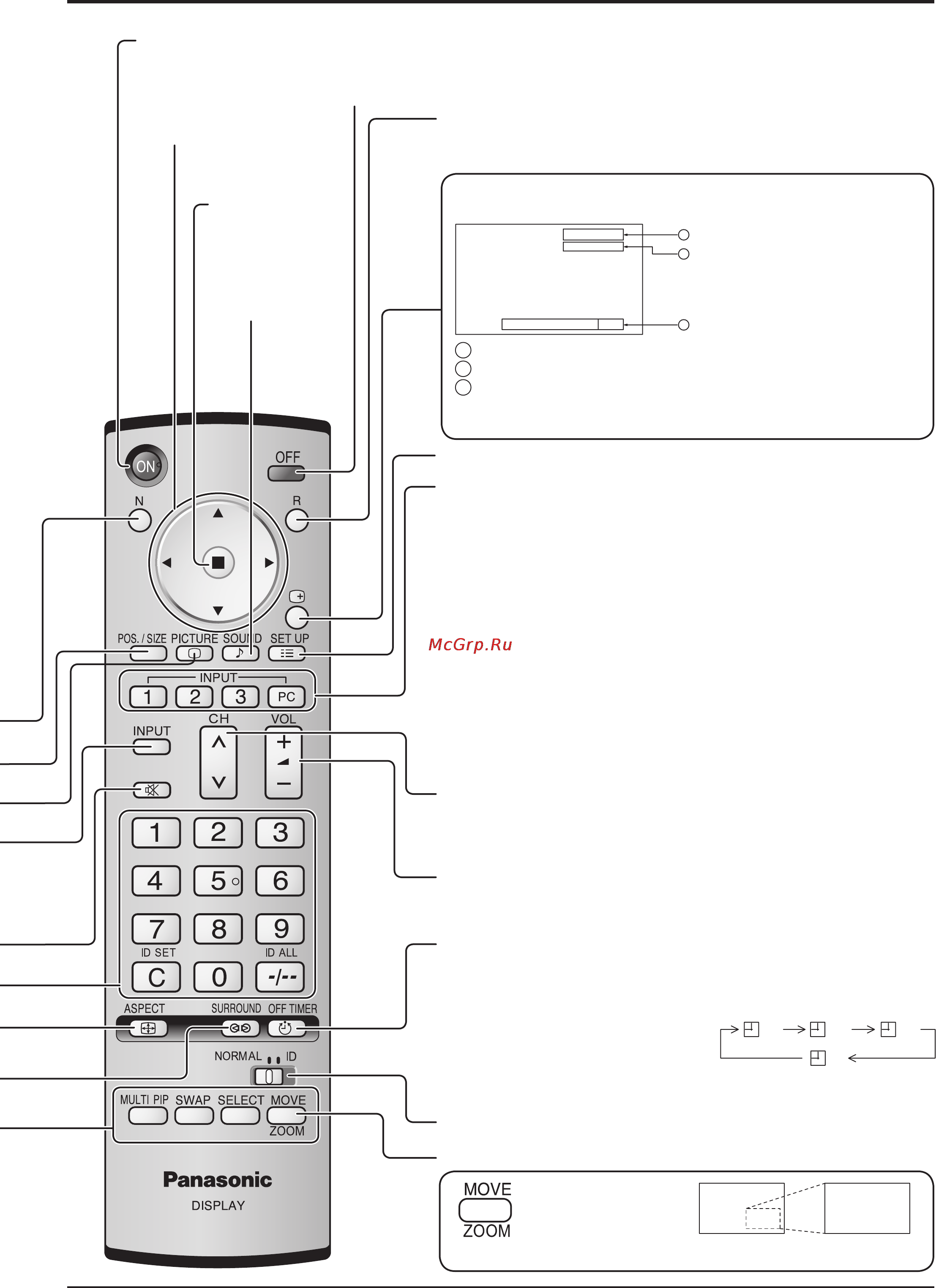 Panasonic TH-65PHD8WK [15/48] Основные регуляторы