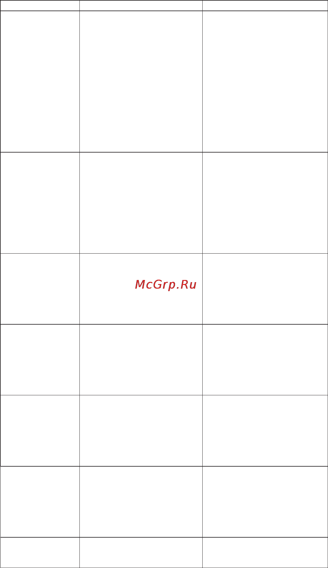 Ritmix PDVD-851TV [25/28] Частые причины неисправностей и их устранение