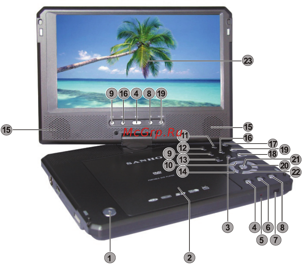 Ritmix PDVD-851TV [6/28] Расположение функций и органов управления
