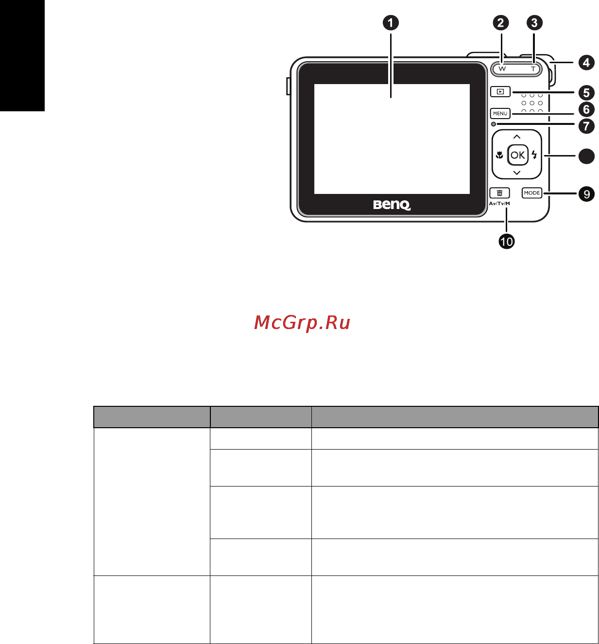 Benq DC C1050 [8/31] Включение камеры 2