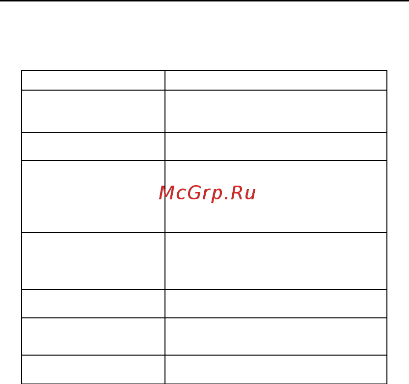 Ritmix RF-6800 (2Gb) [24/26] Устранение неисправностей