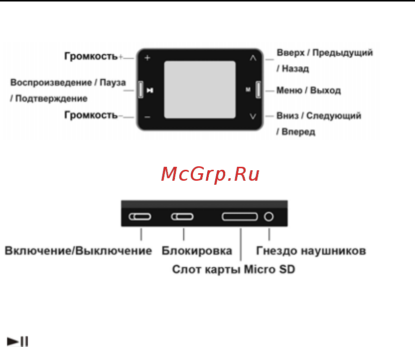 Ritmix RF-6800 (2Gb) [4/26] Функции кнопок