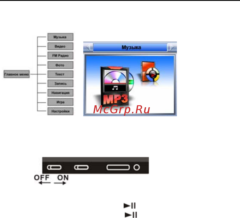 Ritmix RF-6800 (2Gb) [5/26] Включение выключение