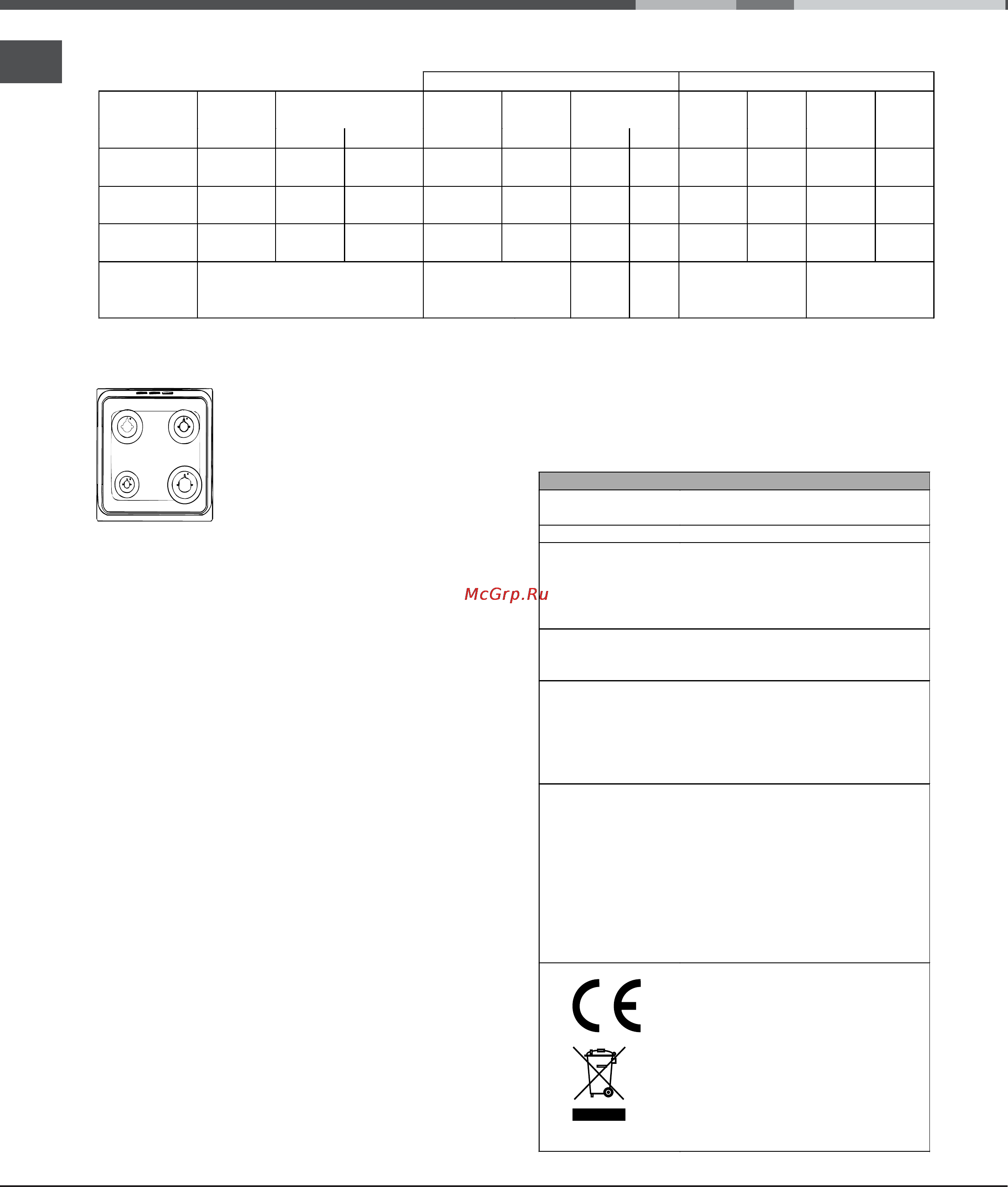 Hotpoint-Ariston C 34S M5 R/HA [18/40] Table of burner and nozzle specifications