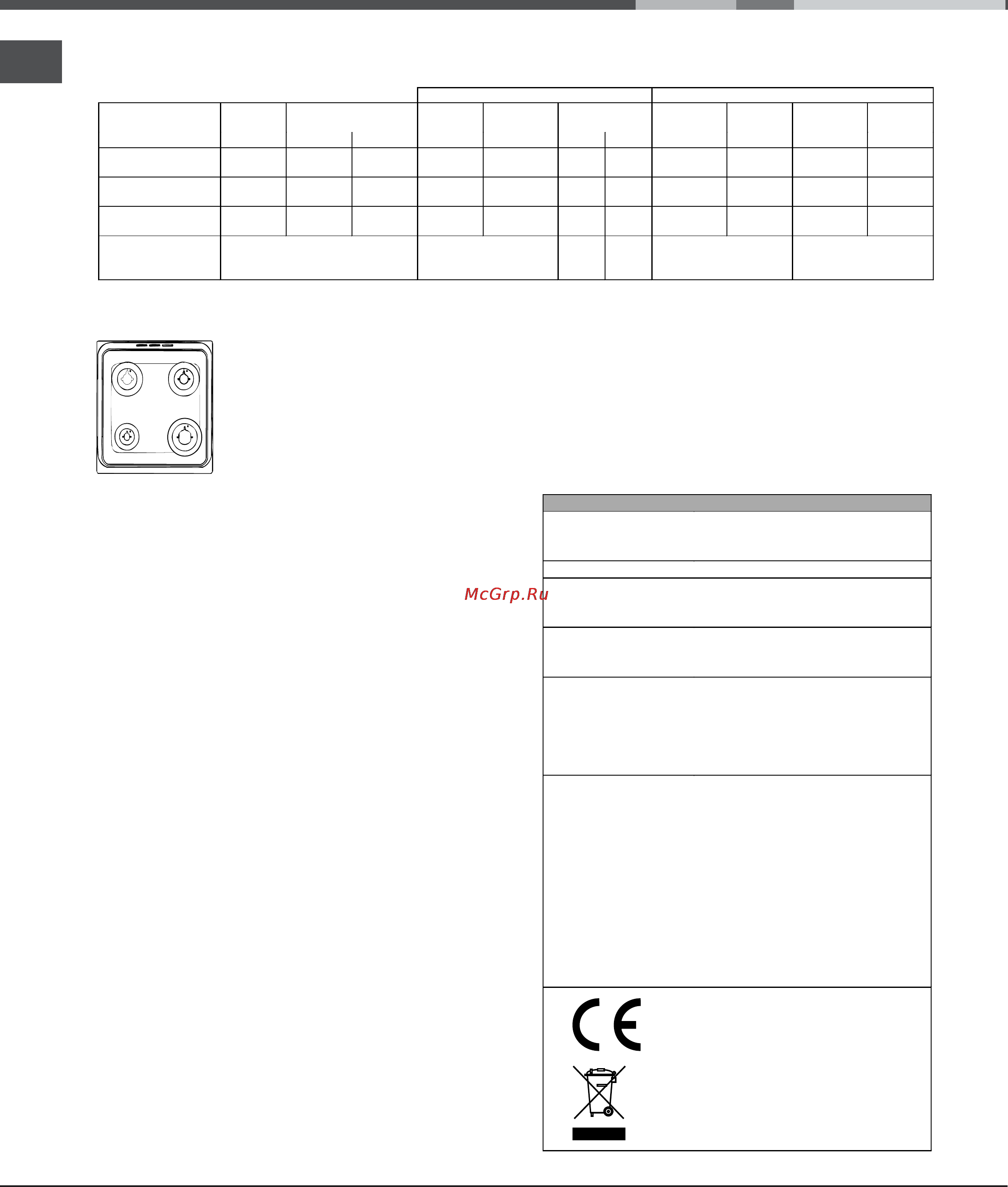 Hotpoint-Ariston C 34S M5 R/HA [30/40] Таблица характеристик горелок и форсунок