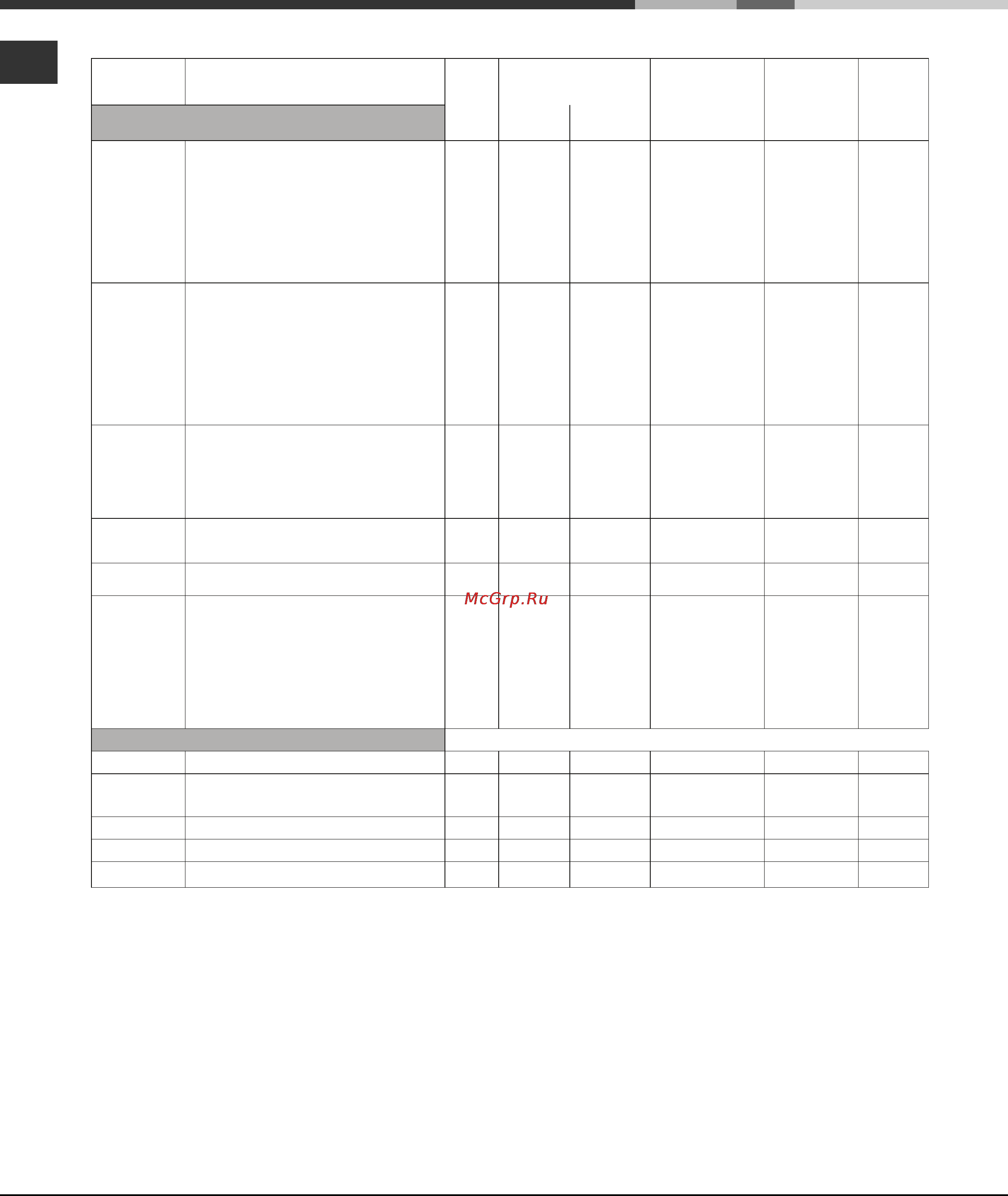 Ariston 7OFKQ 1038EC [10/76] Kooktabel