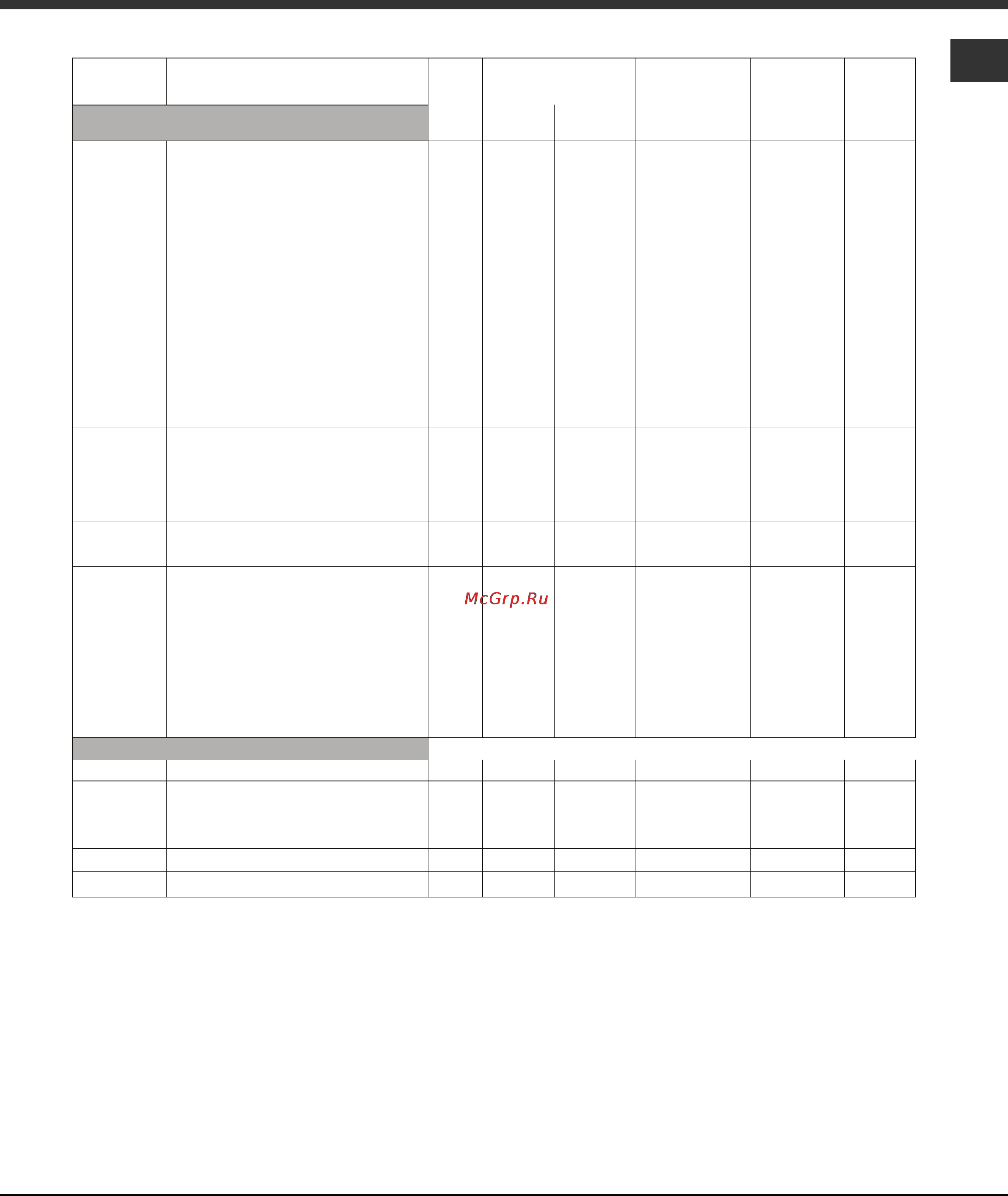 Ariston 7OFKQ 1038EC [25/76] Tabelle der garzeiten