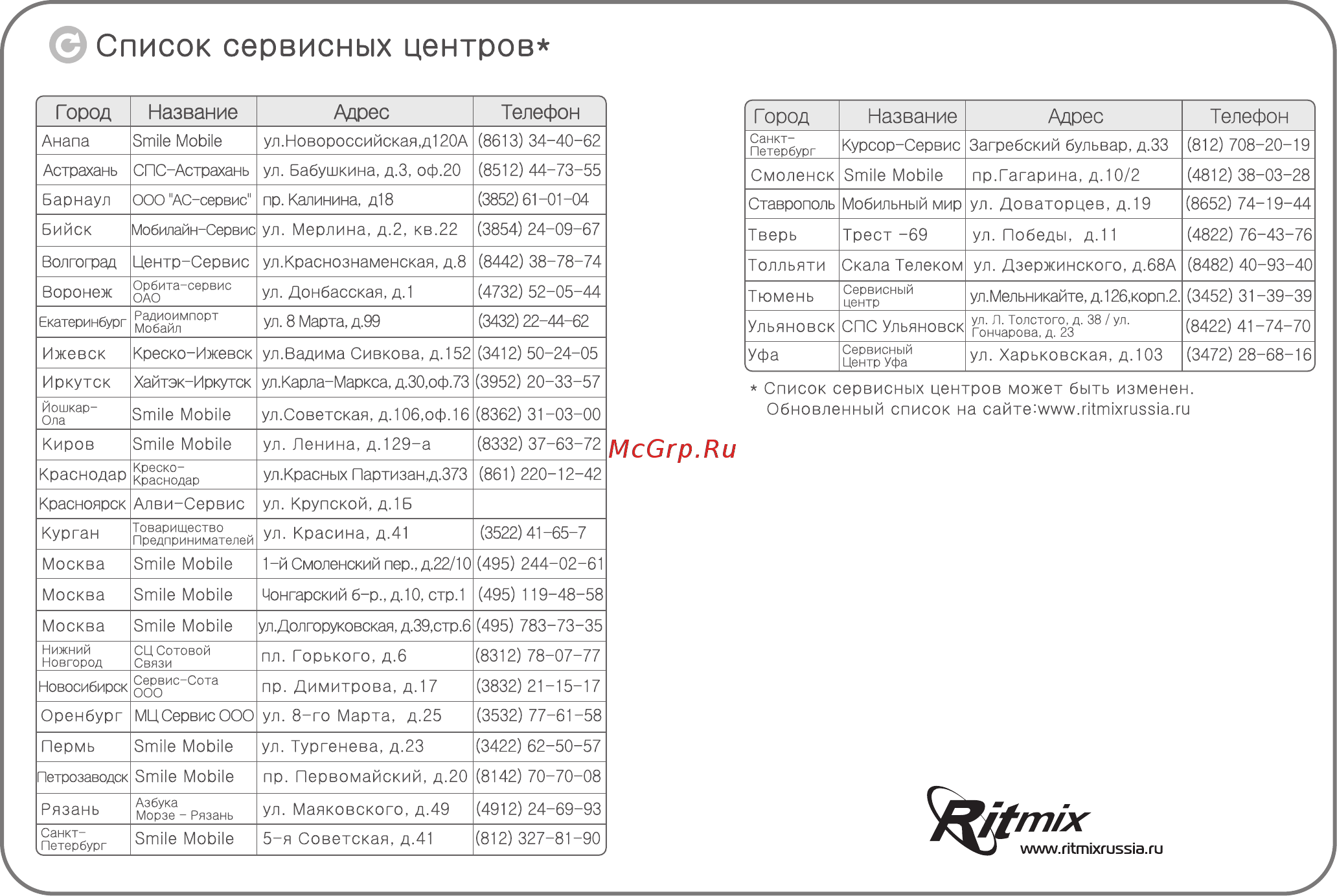 Ritmix RF-8600 Инструкция по эксплуатации онлайн [34/35] 35387