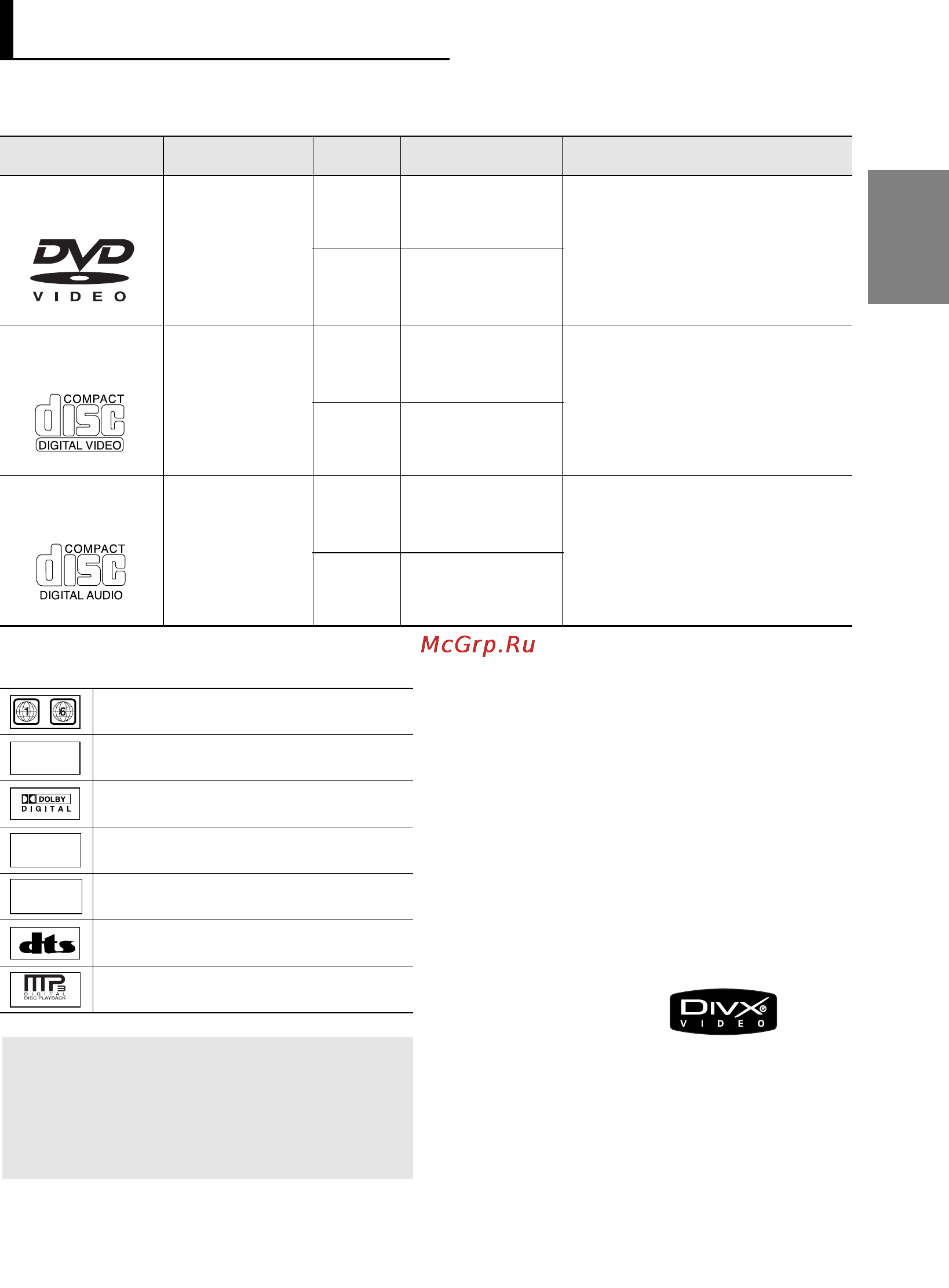 Samsung DVD-P365KD [38/68] Audio cd