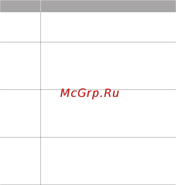Samsung GT-E2121 Red [48/72] Устранение неполадок