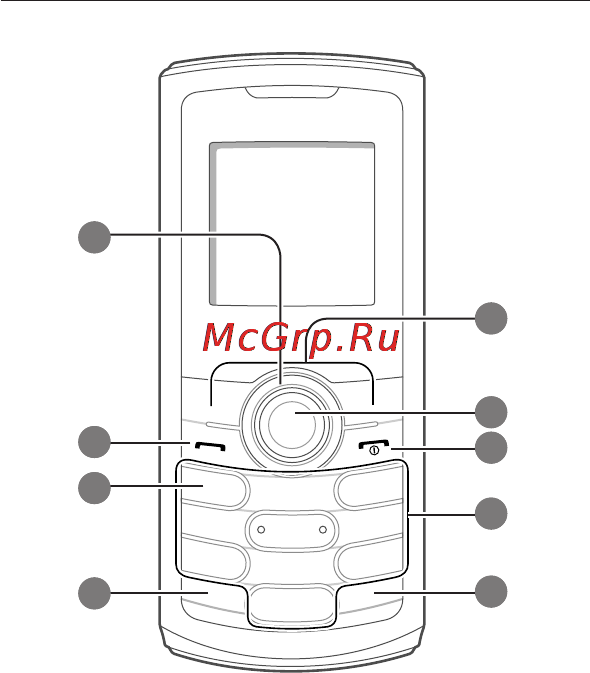 Samsung GT-E2121 Red [6/72] Знакомство с телефоном
