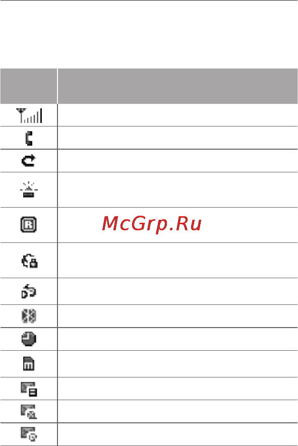 Samsung GT-E2121 Red [8/72] Индикаторы