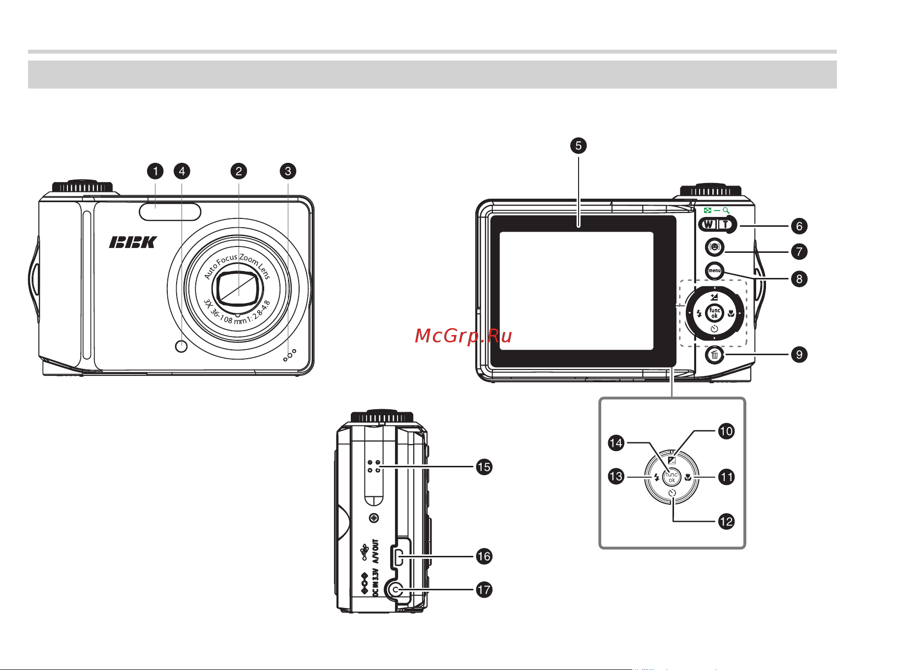 BBK DP810 [9/82] Расположение и функции органов управления