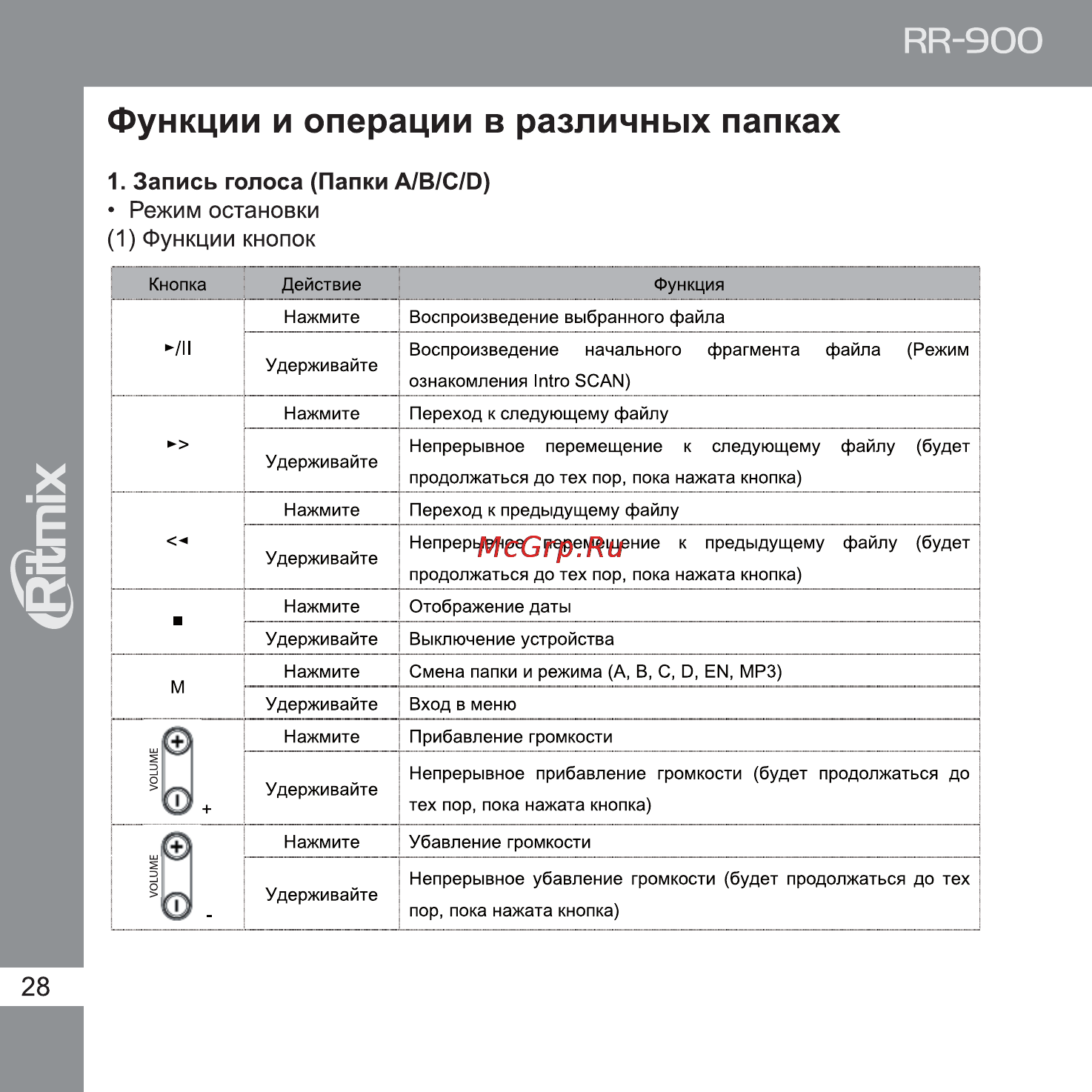 Ritmix RR-900 Инструкция по эксплуатации онлайн [28/72] 35421