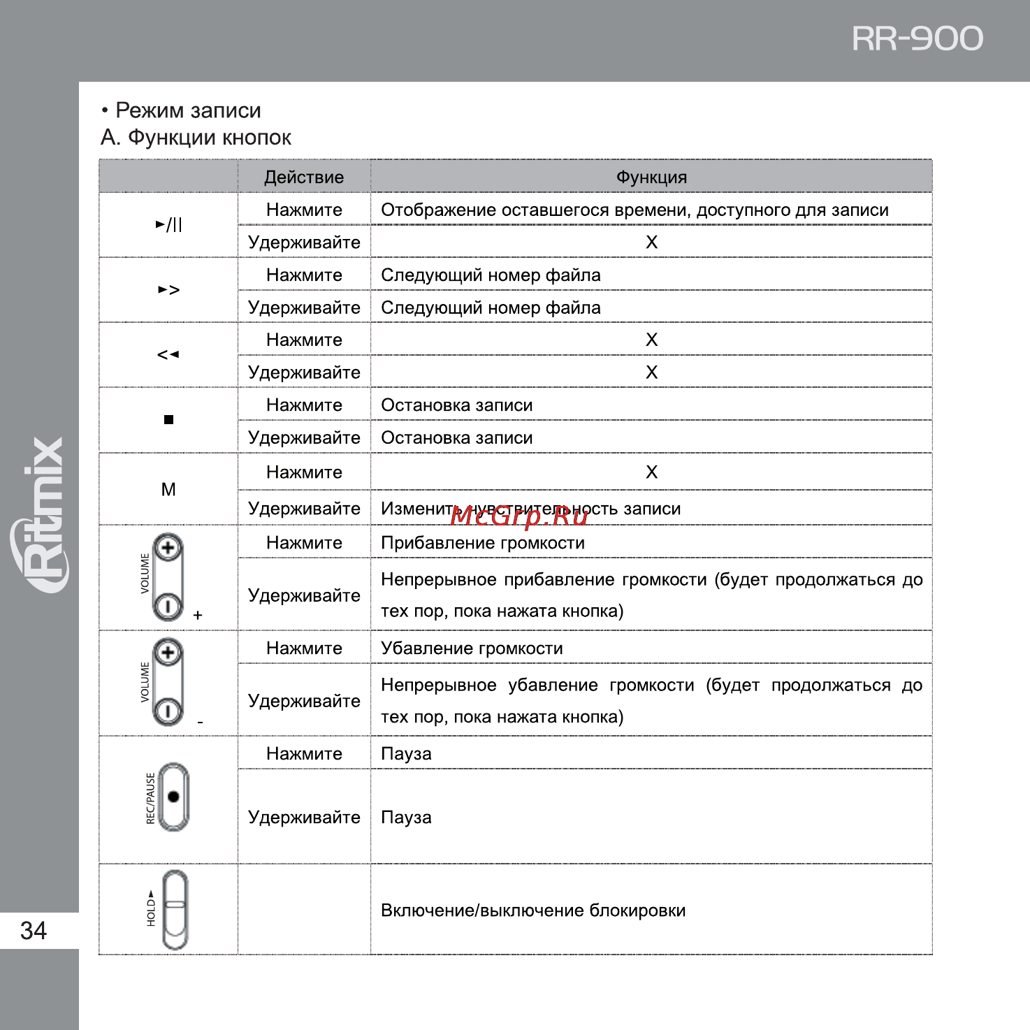 Ritmix RR-900 Инструкция по эксплуатации онлайн [34/72] 35421