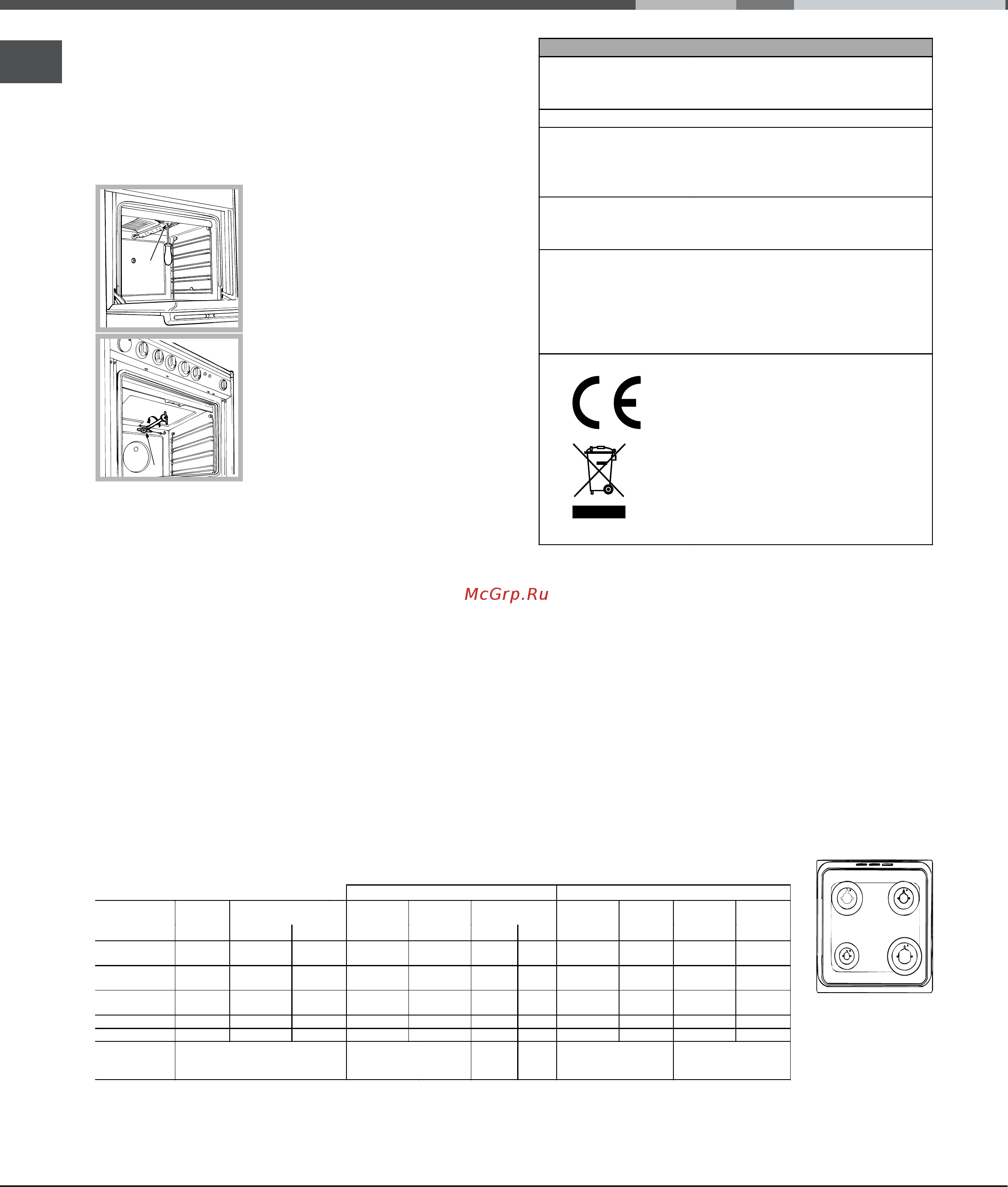 Hotpoint-Ariston C 34S G1 R/HA [28/56] Таблица характеристик горелок и форсунок
