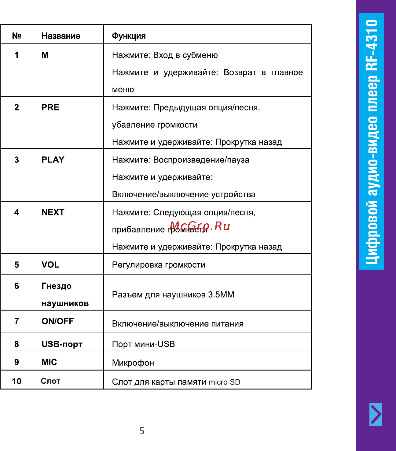 Ritmix RF-4310 Инструкция по эксплуатации онлайн [5/20] 35453