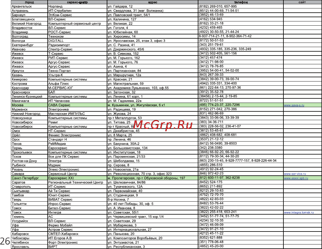 Ritmix RF-3300 Инструкция по эксплуатации онлайн [26/28] 35470