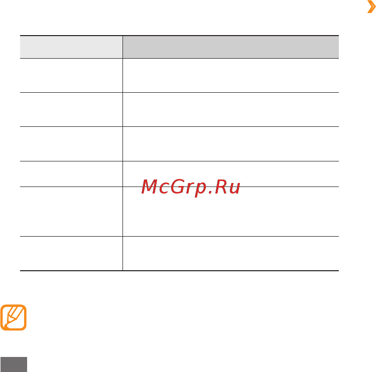 Samsung Wave 723 GT-S7230 Grey [89/138] Мобильная точка доступа