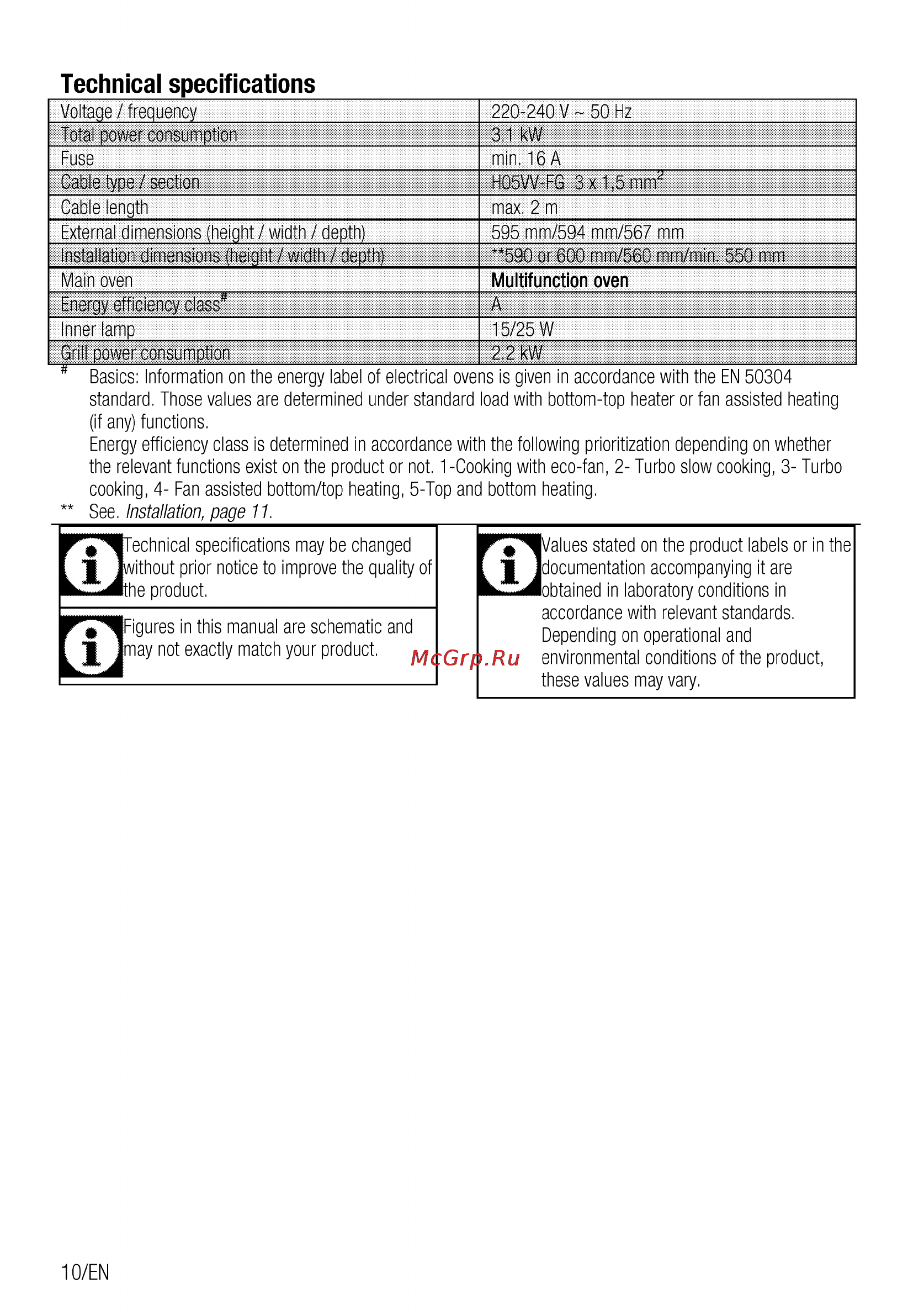 Beko OIM 25600 X [10/68] Technical specifications
