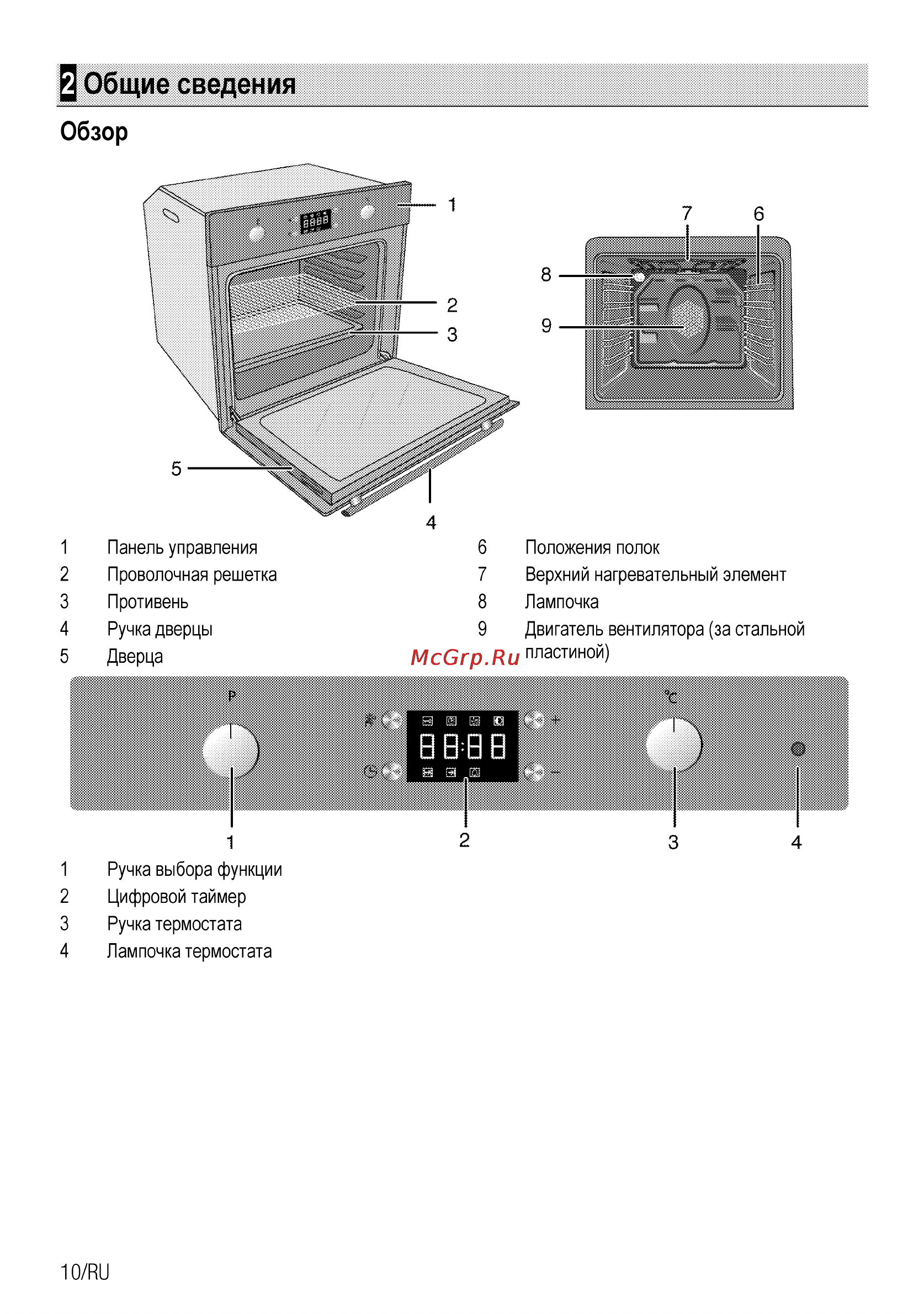 Beko OIE 24300 W [36/60] Общие сведения