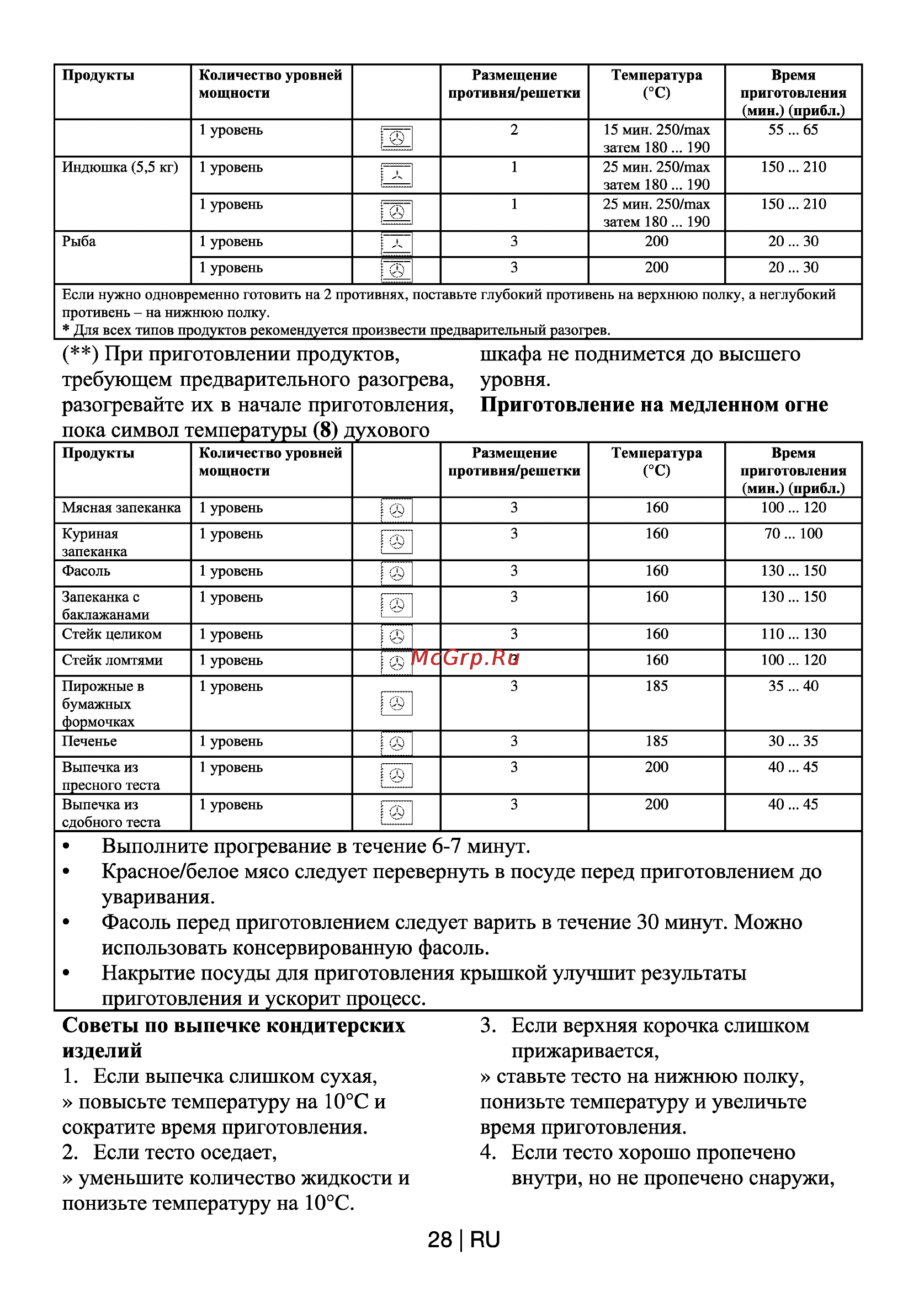 Beko OIE 22500 X [28/36] При приготовлении продуктов шкафа не поднимется до высшего требующем предварительного разогрева уровня разогревайте их в начале приготовления приготовление на медленном огне пока символ температуры 8 духового _____________ ____________ _________