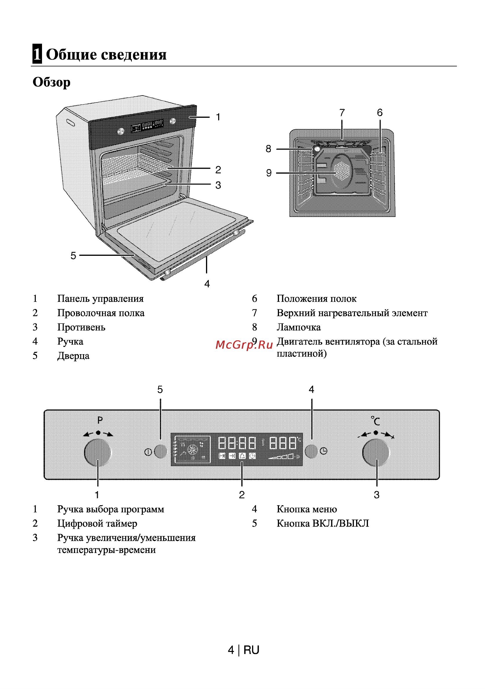 Beko OIE 22500 X [4/36] Обзор