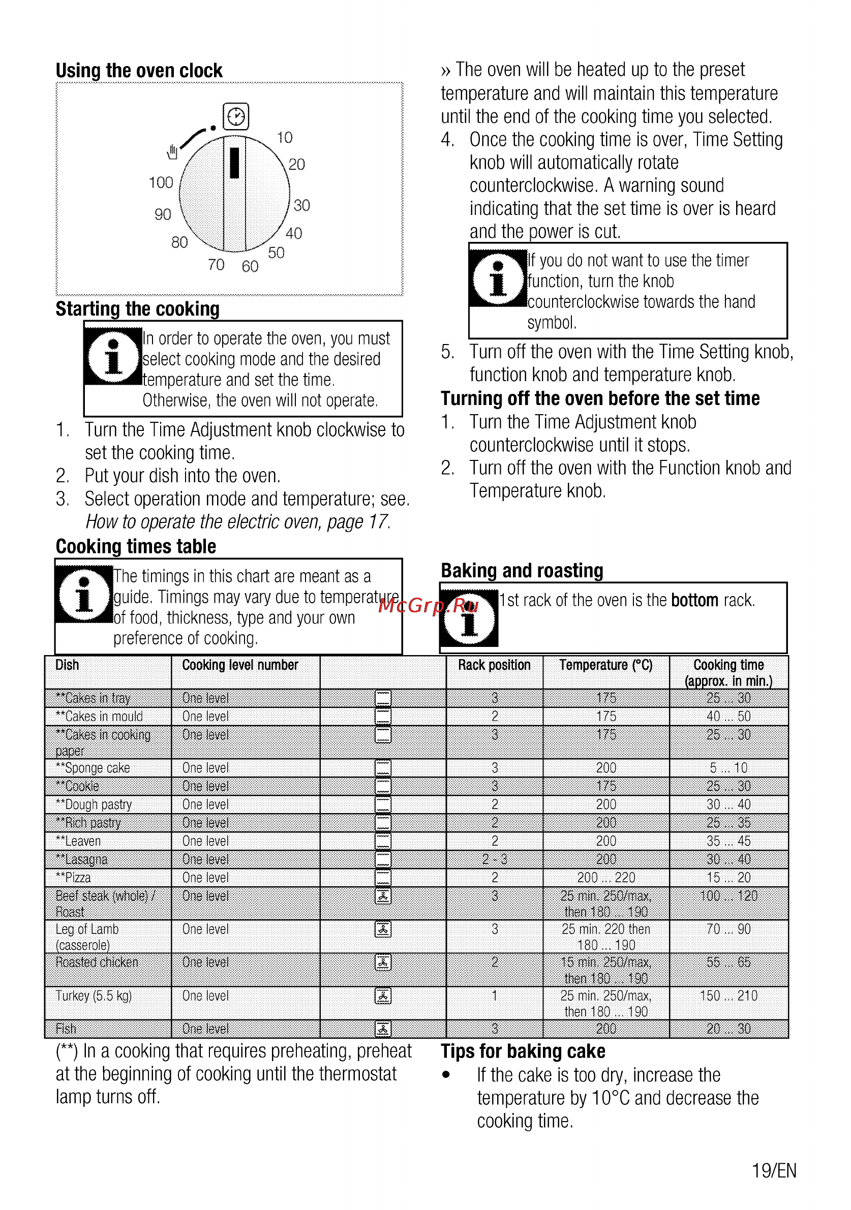 Beko OIE 22101 X [19/56] He timings in this chart are meant as a