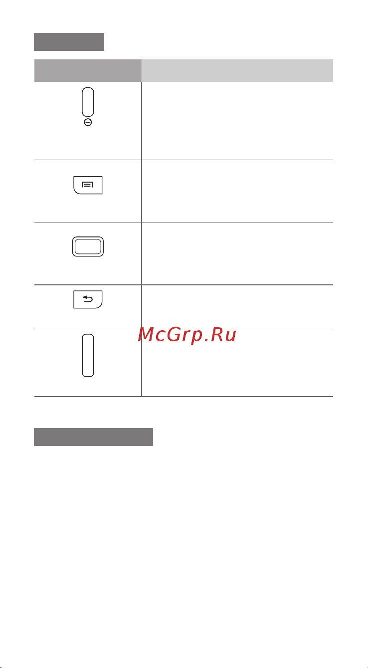 Samsung Galaxy S II GT-I9100 Noble/Bl [12/30] Клавиши