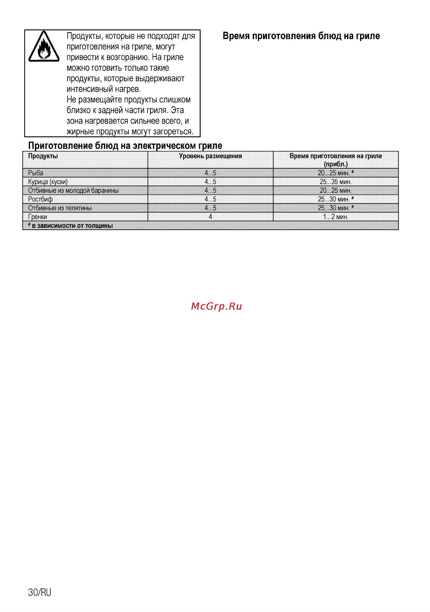 Beko OIE 25500 X [58/64] Привести к возгоранию на гриле