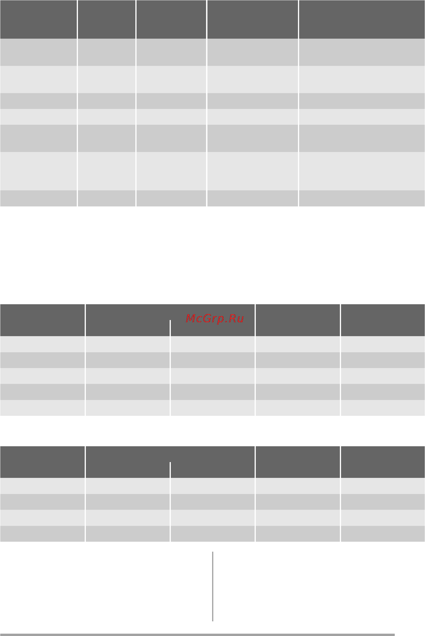 Zanussi ZOB 535712 X [15/24] Овощи