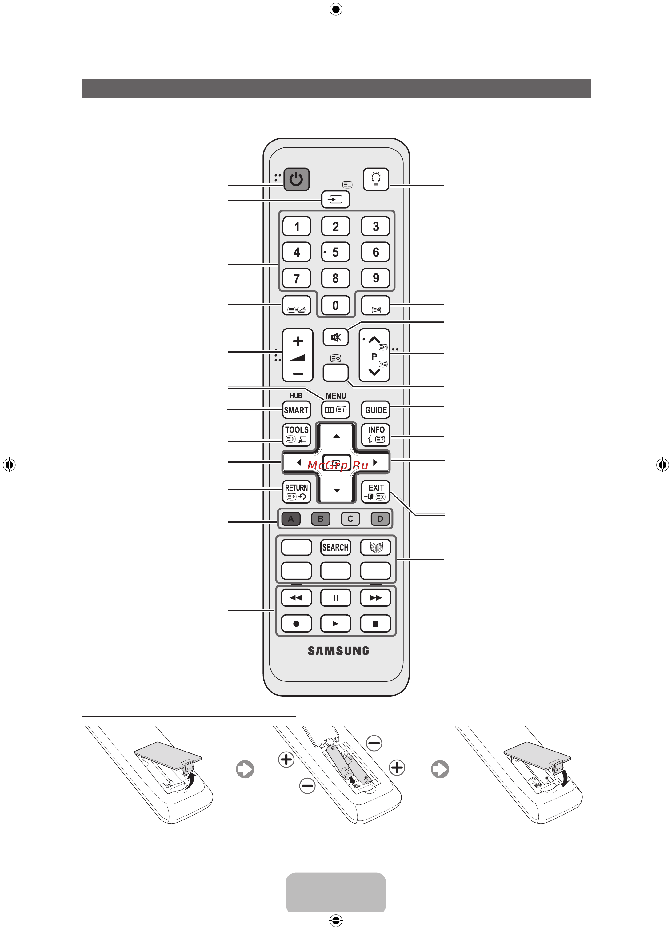 Samsung UE-32 D6530WS [5/340] Обзор пульта дистанционного управления