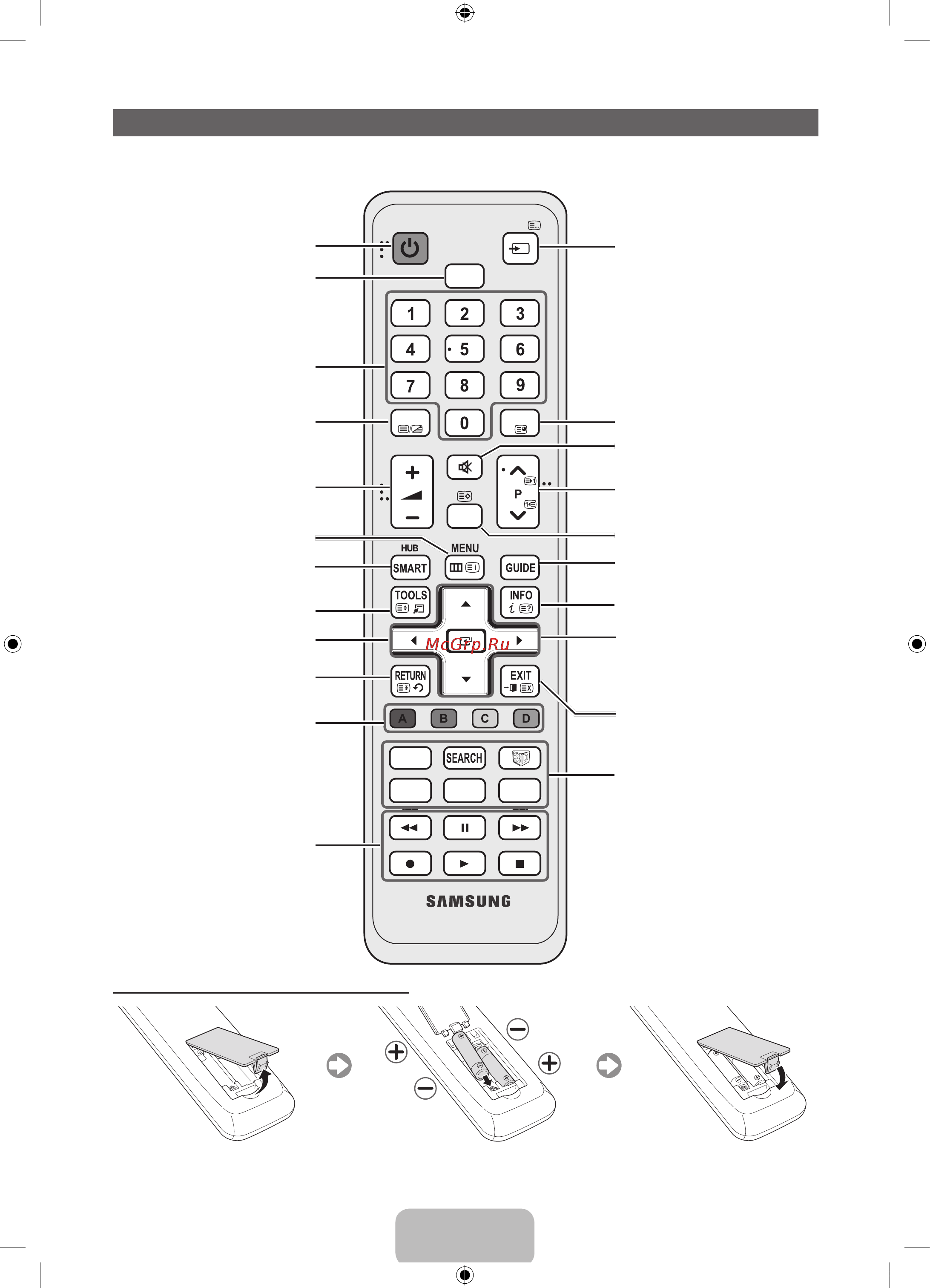 Samsung UE-40 D6100SW [5/340] Обзор пульта дистанционного управления