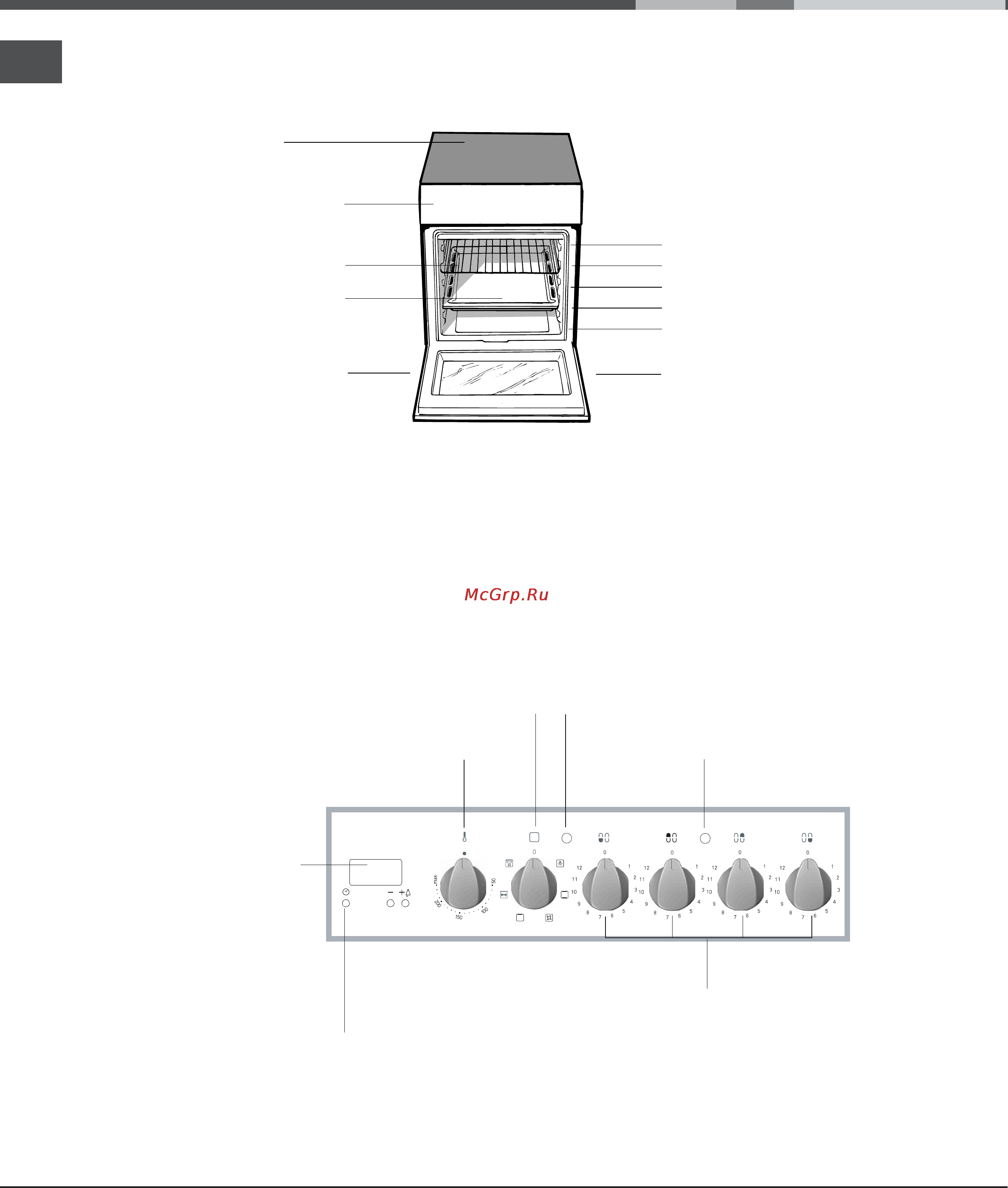 Hotpoint-Ariston C 3 VM5 R_HA [4/36] Control panel