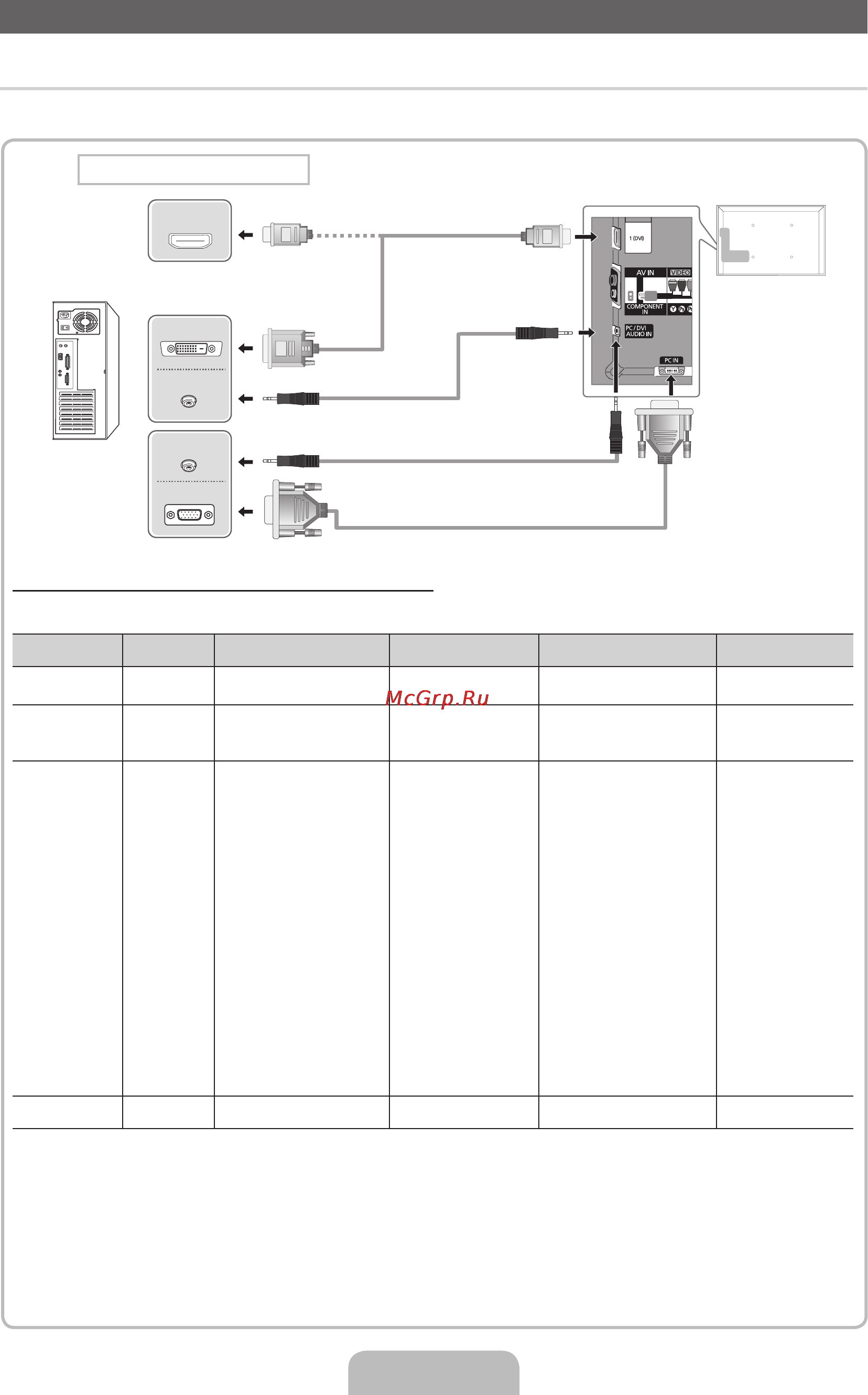 Samsung UE-55 D7000LS [10/361] С помощью кабеля hdmi hdmi dvi или d sub