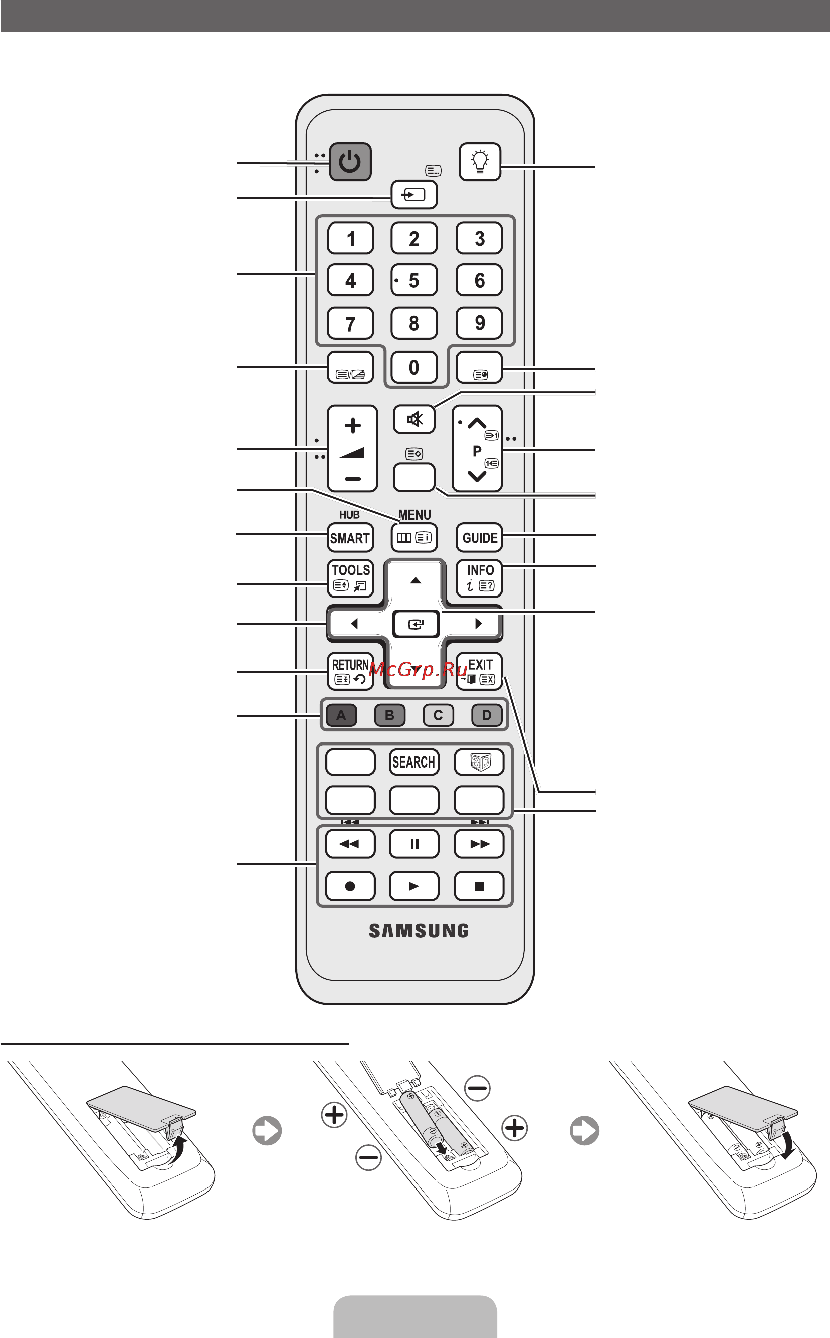 Samsung UE-46D7000 LS [5/361] Обзор пульта дистанционного управления