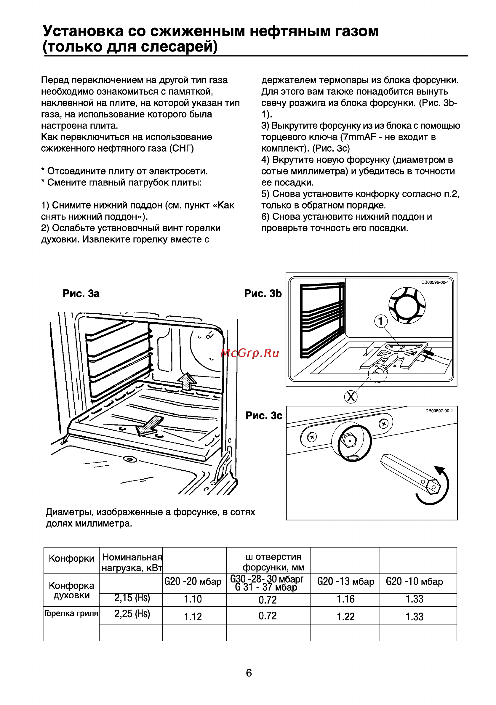Beko OIG 12100 X [7/17] Установка со сжиженным нефтяным газом только для слесарей