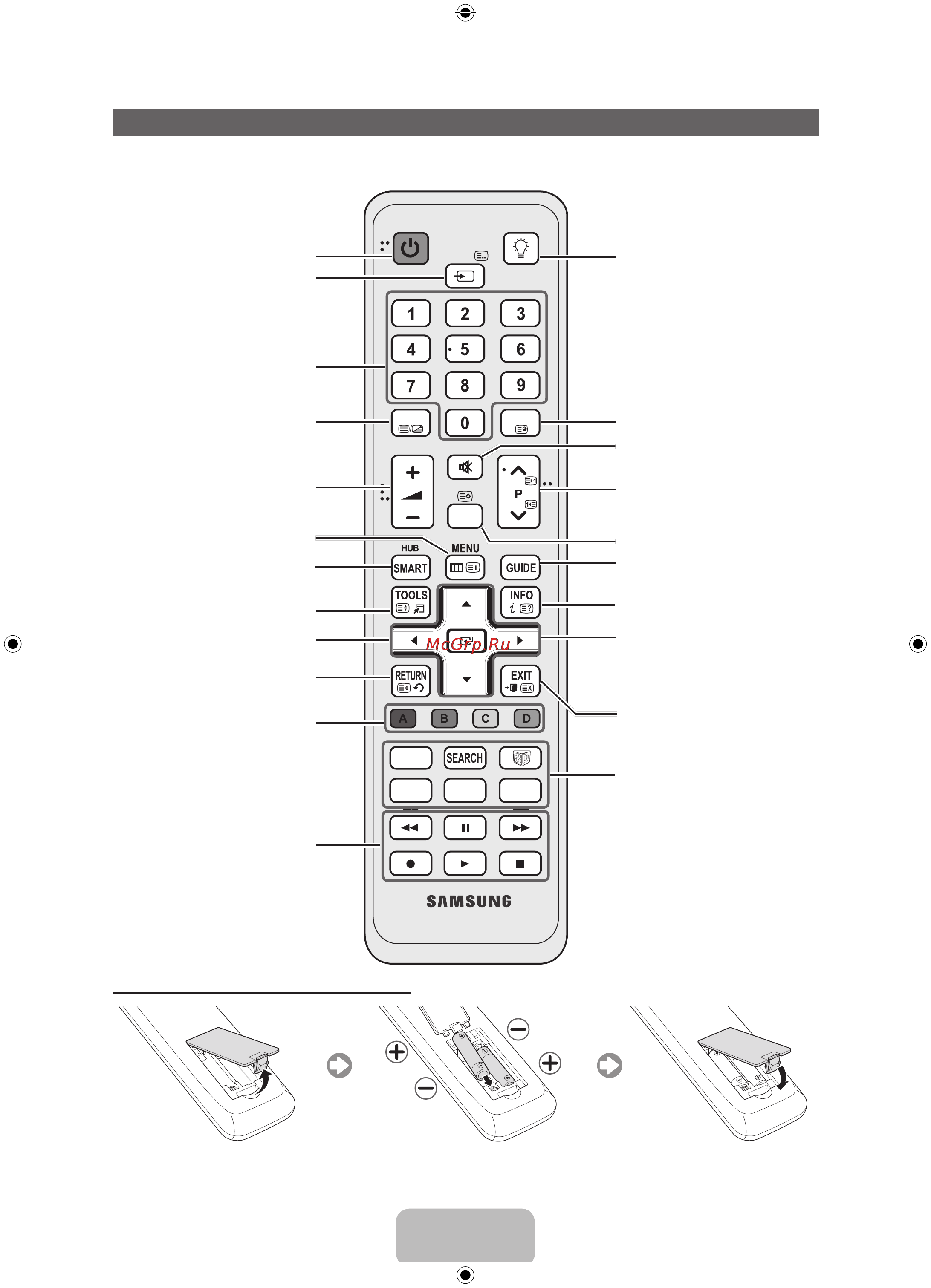 Samsung UE-55 D6530WS [47/84] Огляд пульта дистанційного керування